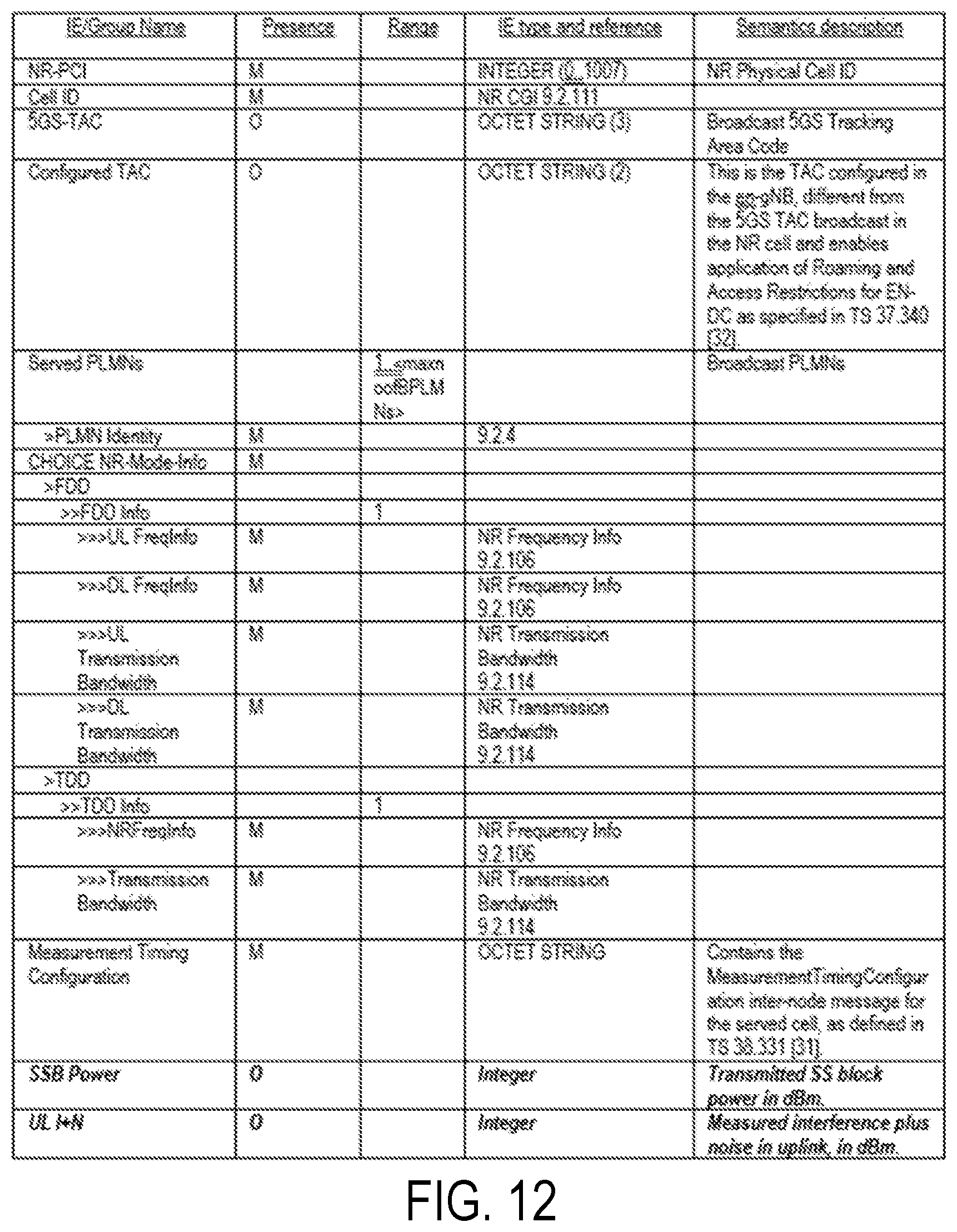 Patent US12120761 Figure 8 – Uplink aware dual connectivity