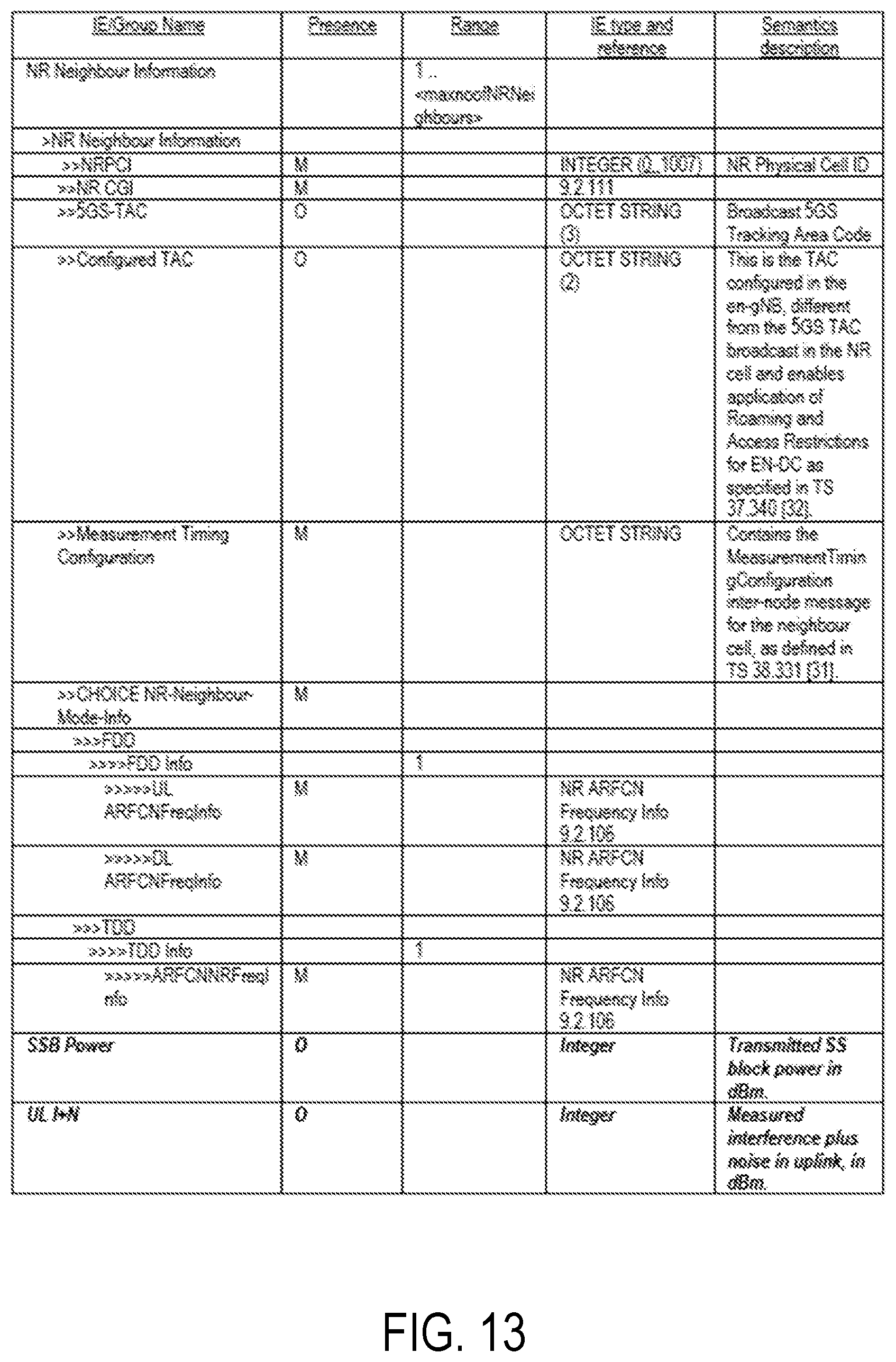 Patent US12120761 Figure 9 – Uplink aware dual connectivity
