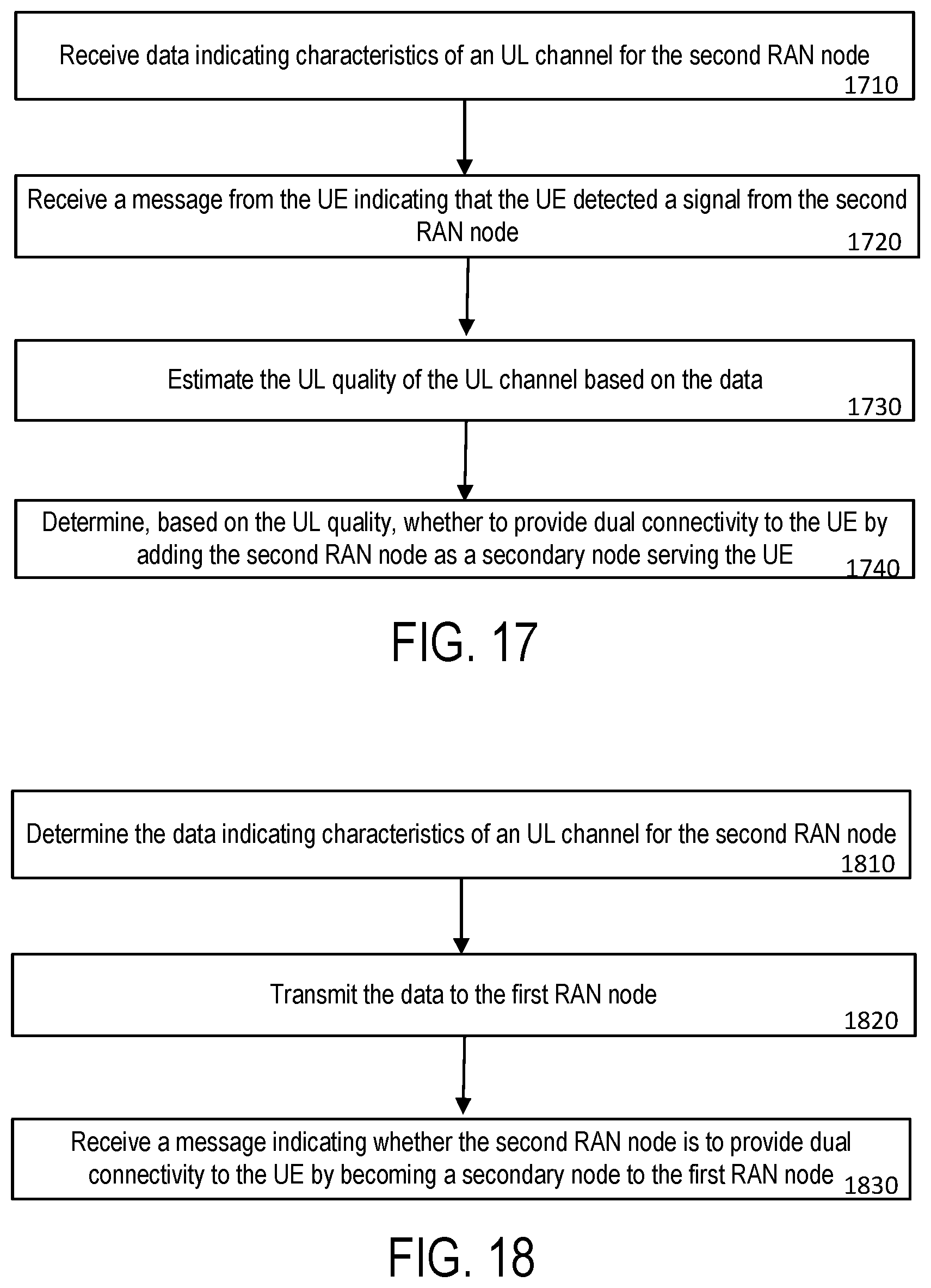 Patent US12120761 Figure 12 – Uplink aware dual connectivity