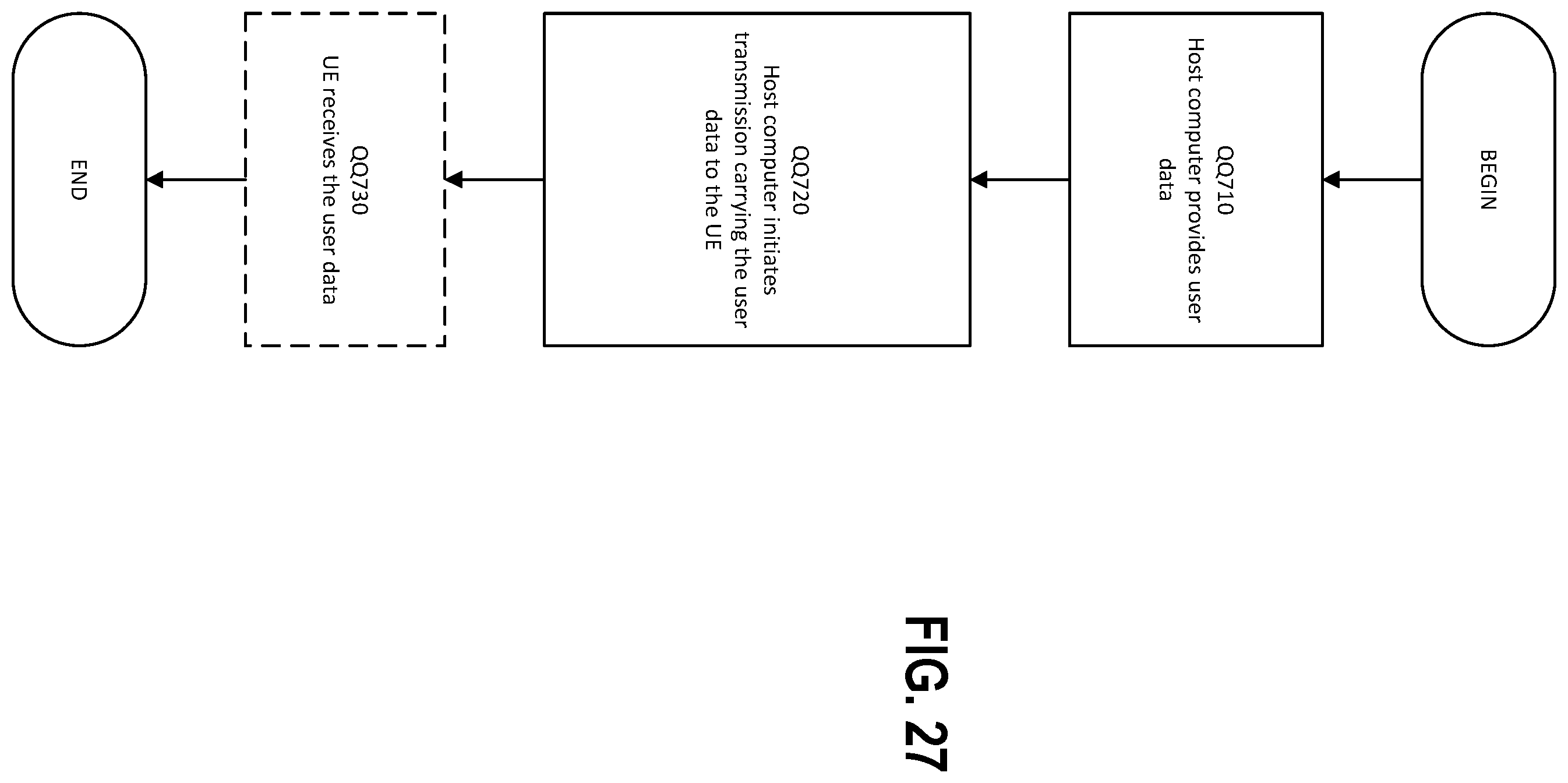 Patent US12120761 Figure 20 – Uplink aware dual connectivity