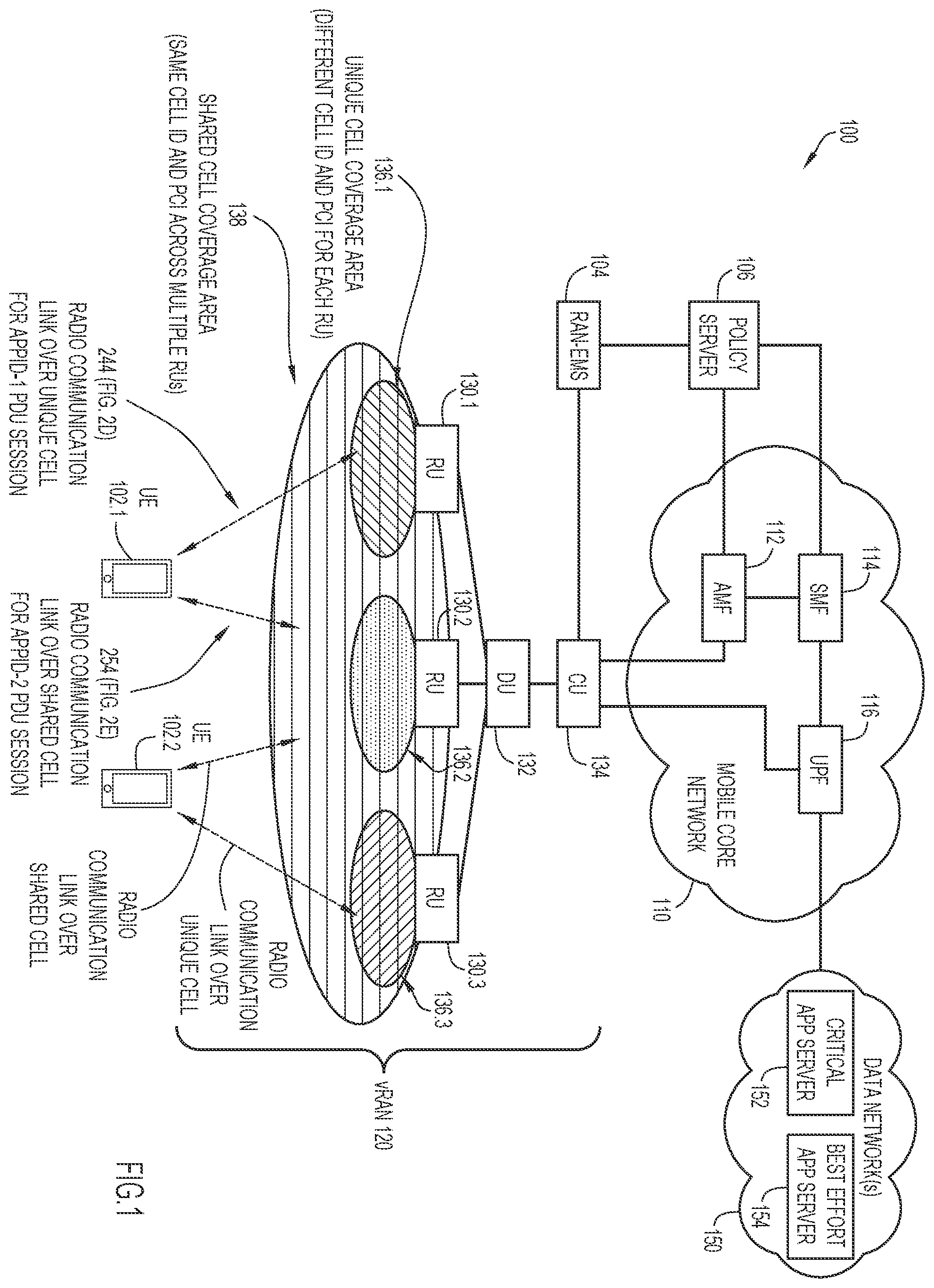 Patent US12120764 Figure 1 – Dual-connectivity support for user equipment in a hybrid cell virtualized radio access network architecture