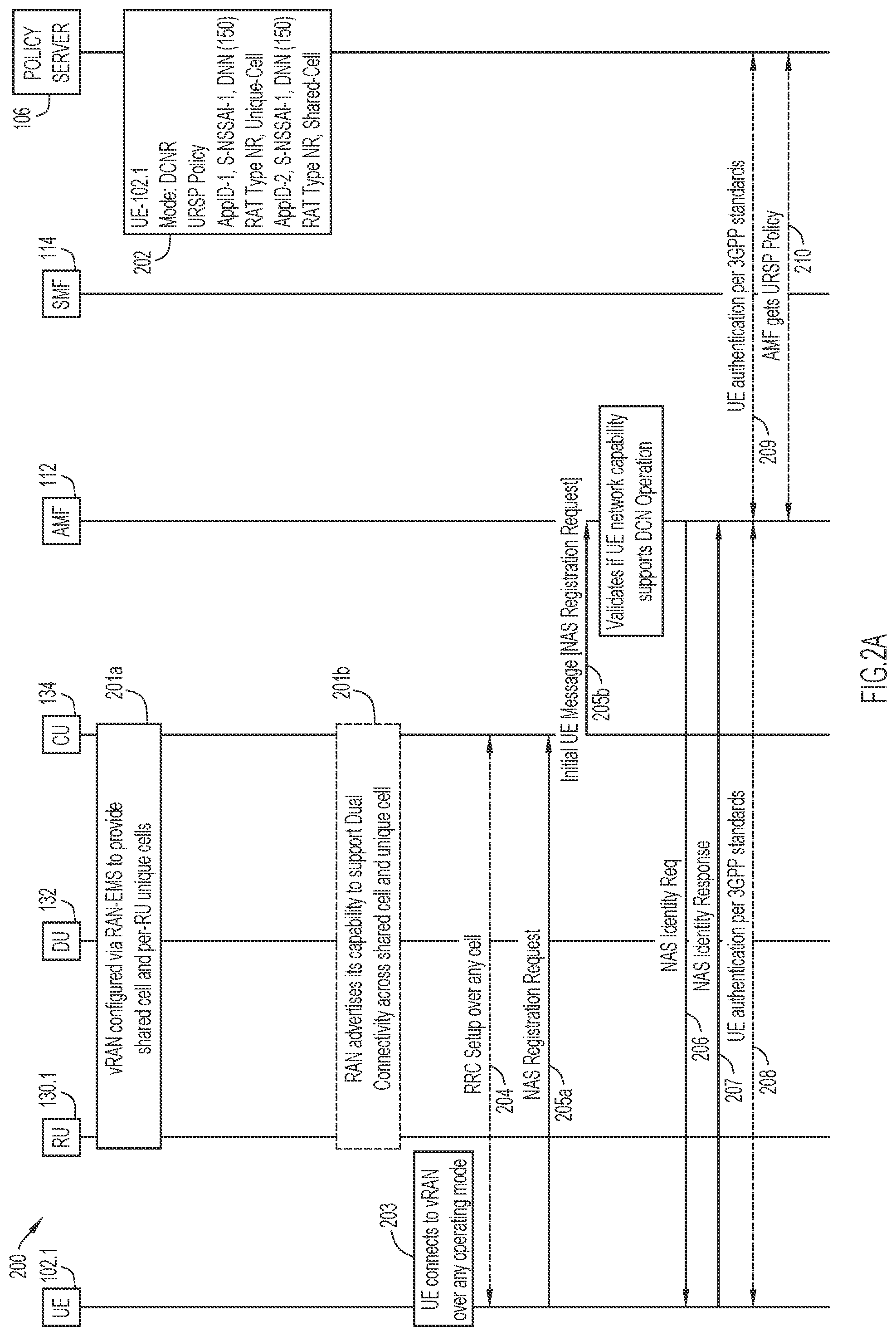 Patent US12120764 Figure 2 – Dual-connectivity support for user equipment in a hybrid cell virtualized radio access network architecture
