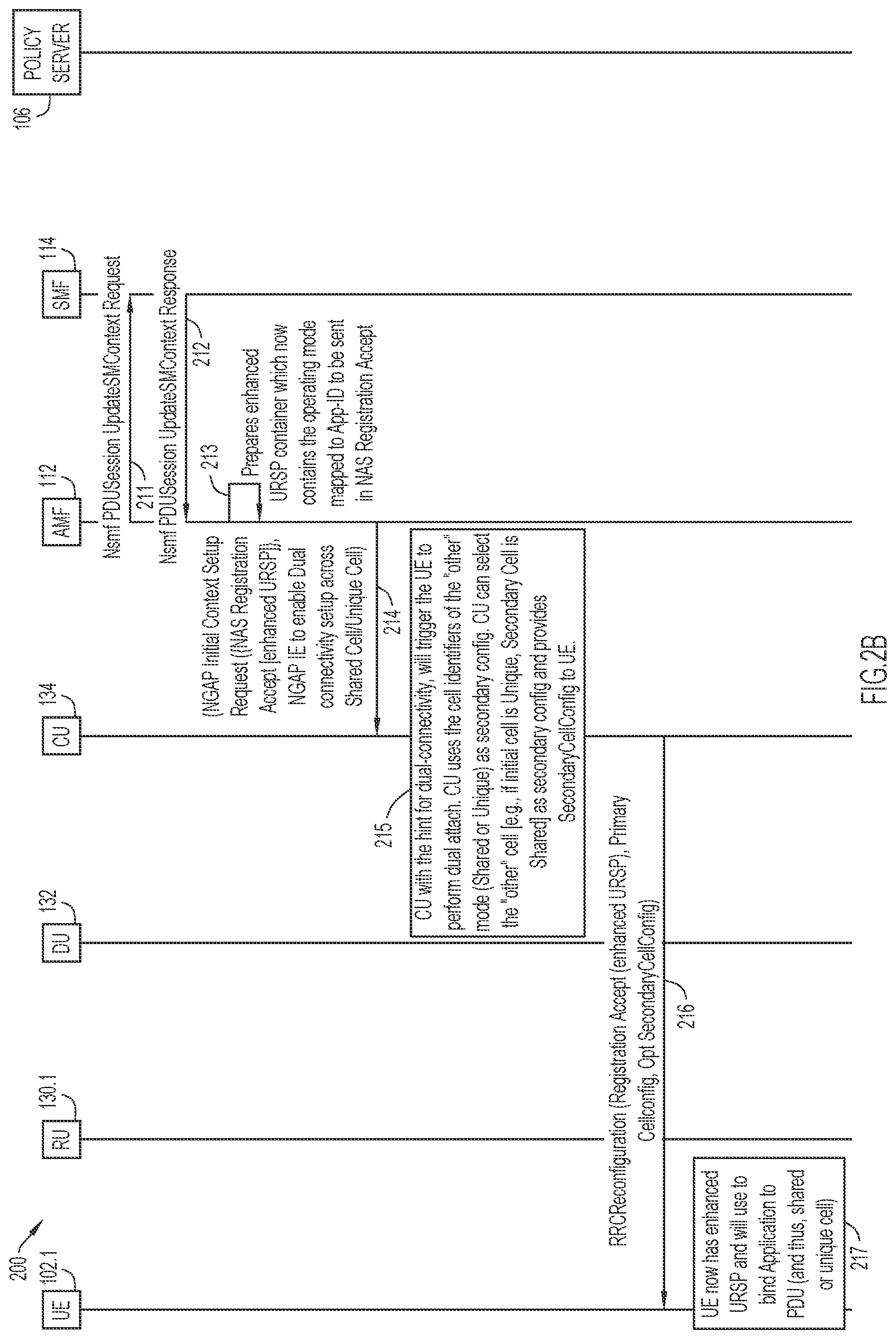 Patent US12120764 Figure 3 – Dual-connectivity support for user equipment in a hybrid cell virtualized radio access network architecture