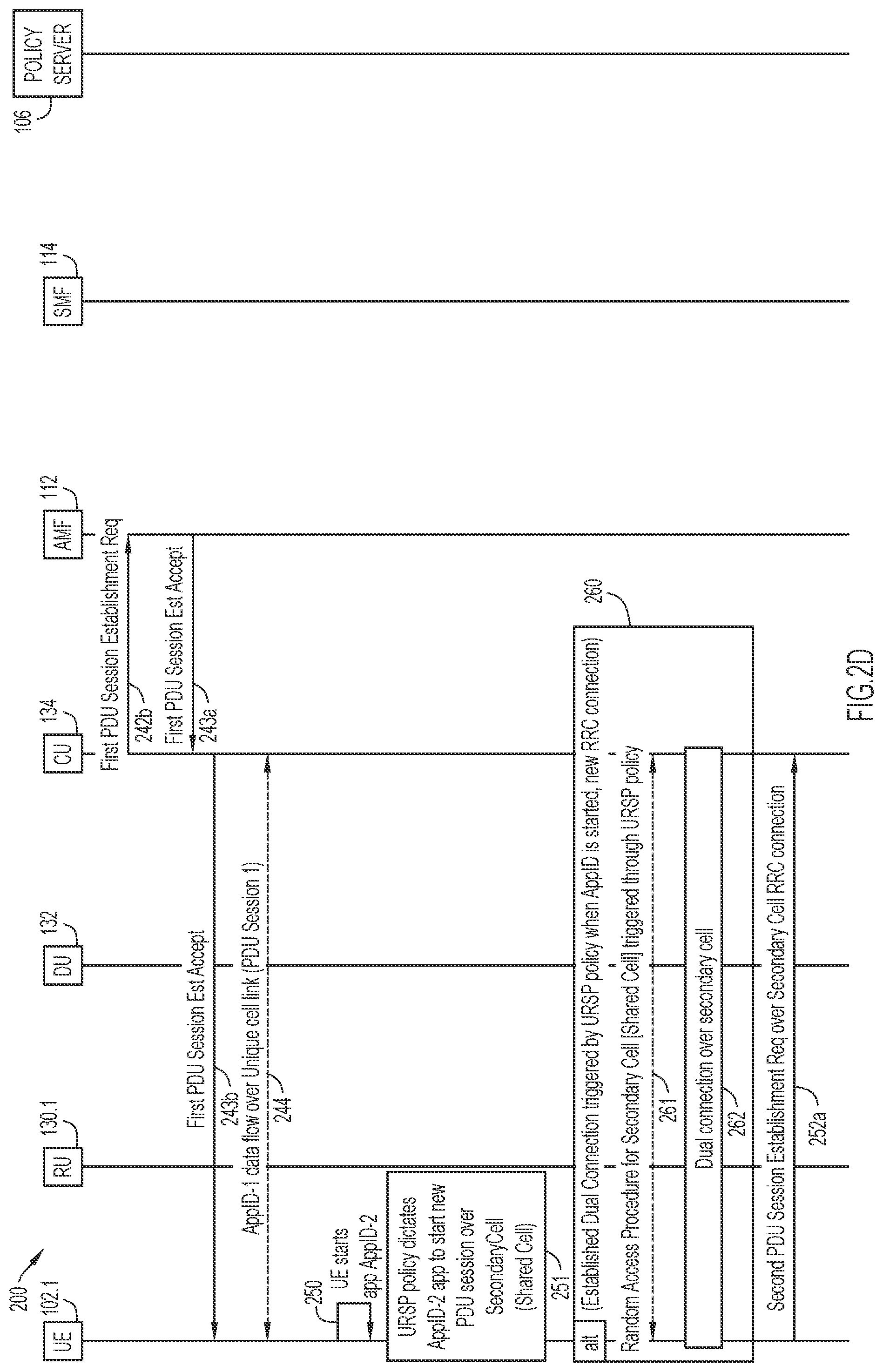 Patent US12120764 Figure 5 – Dual-connectivity support for user equipment in a hybrid cell virtualized radio access network architecture