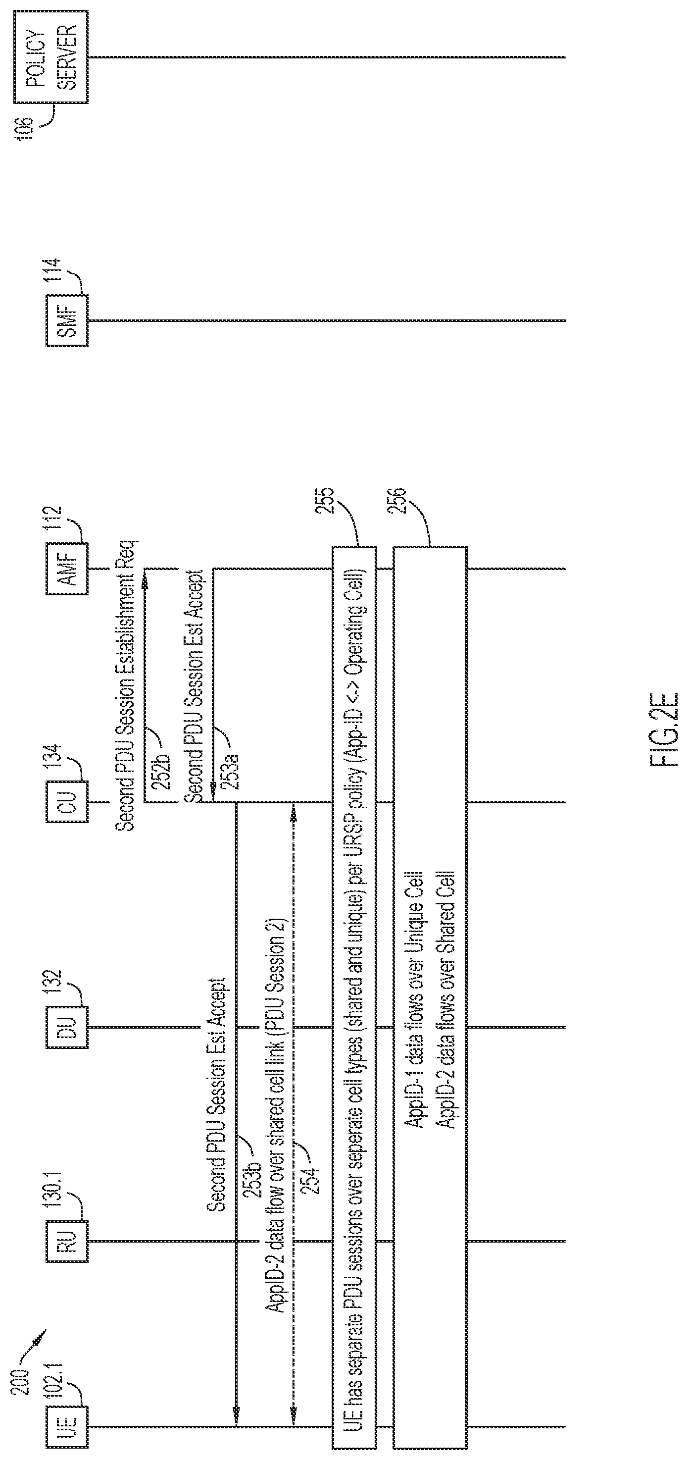 Patent US12120764 Figure 6 – Dual-connectivity support for user equipment in a hybrid cell virtualized radio access network architecture