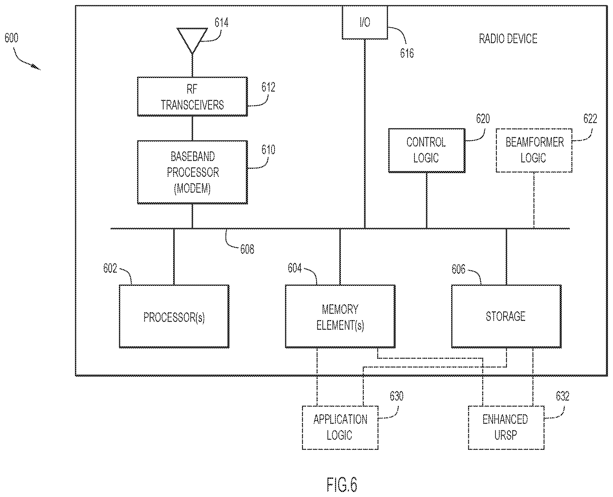 Patent US12120764 Figure 10 – Dual-connectivity support for user equipment in a hybrid cell virtualized radio access network architecture