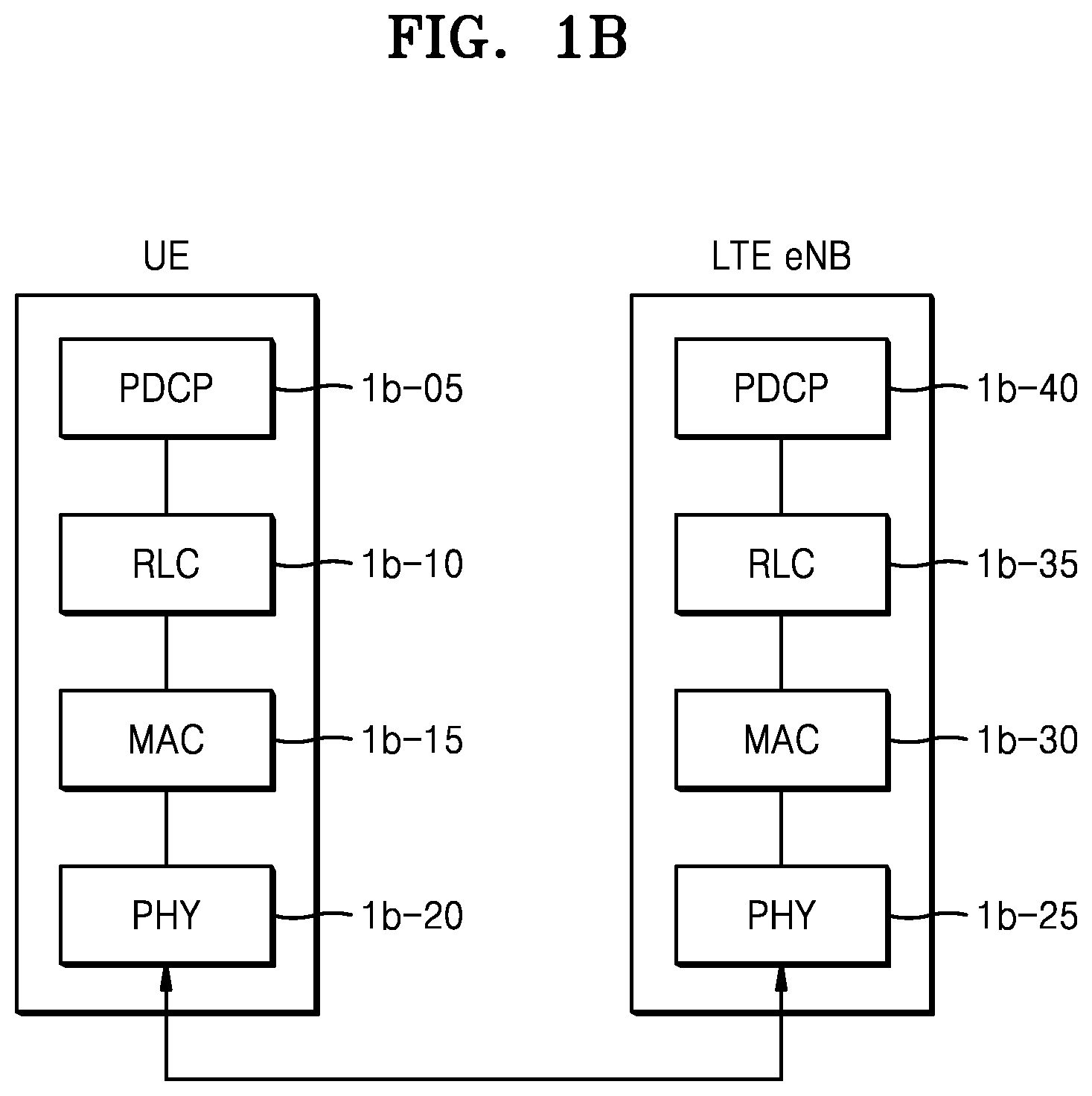 Patent US12120765 Figure 2 – Method and device for supporting vehicle communication in wireless communication system