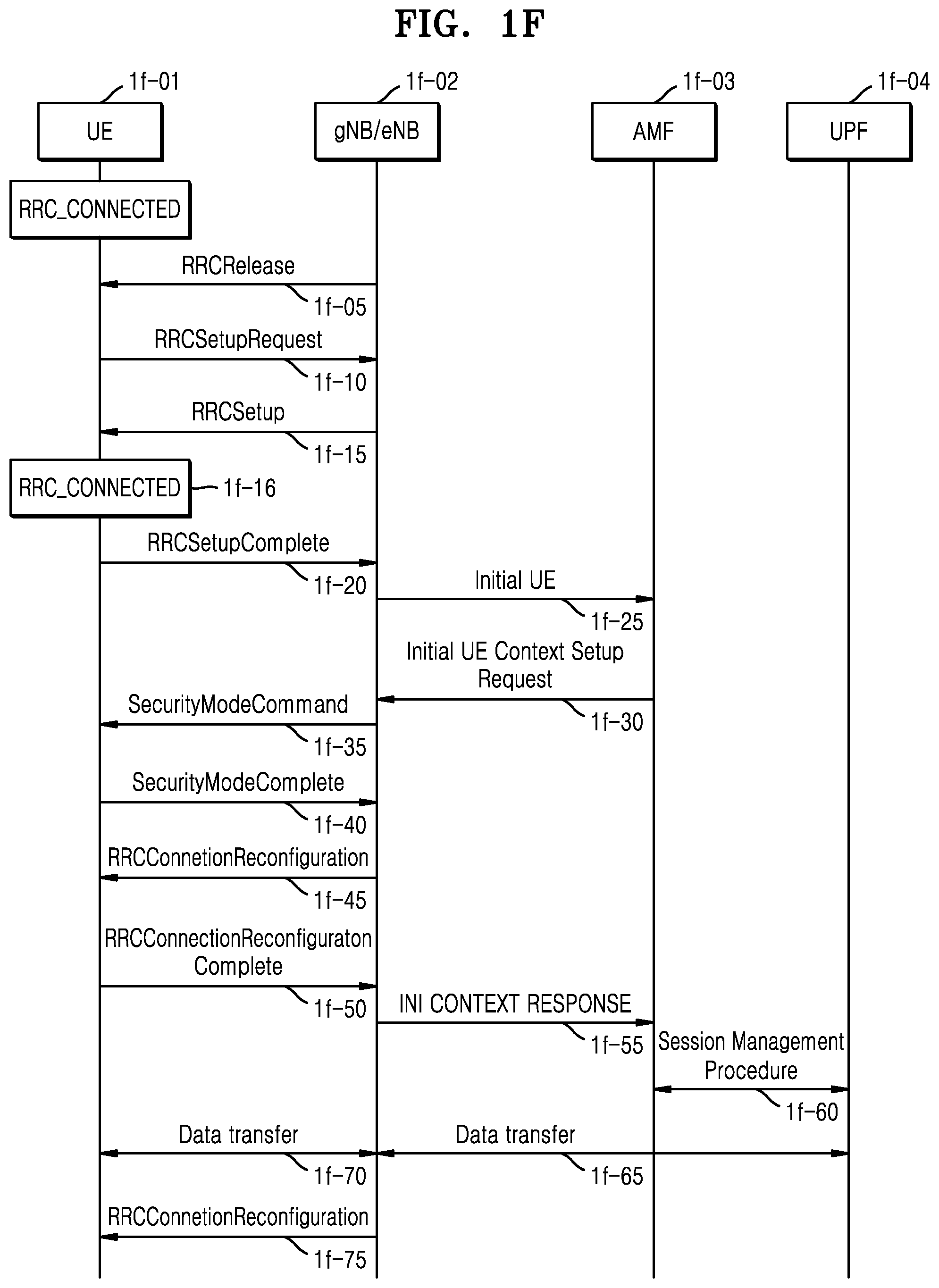 Patent US12120765 Figure 6 – Method and device for supporting vehicle communication in wireless communication system