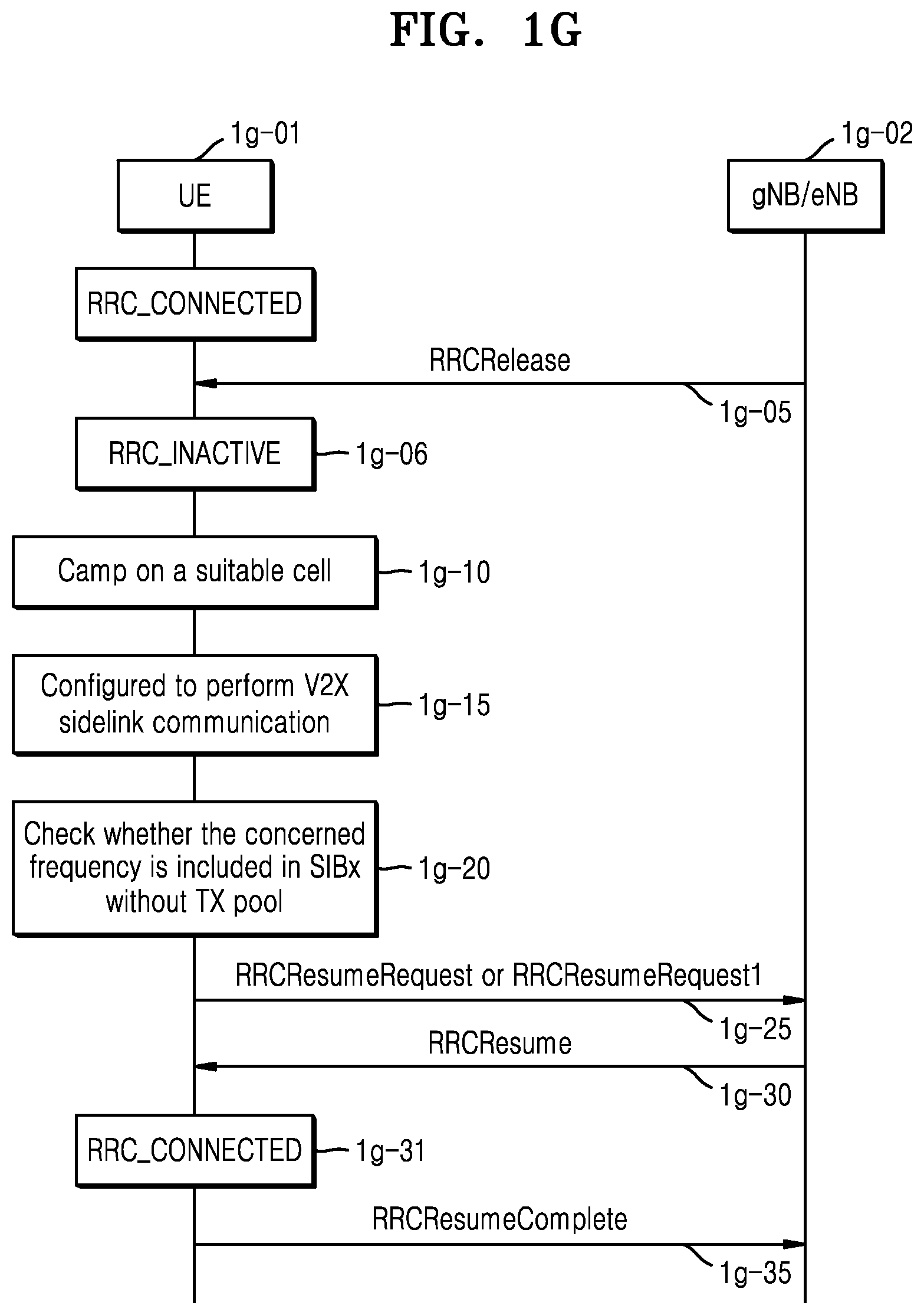 Patent US12120765 Figure 7 – Method and device for supporting vehicle communication in wireless communication system