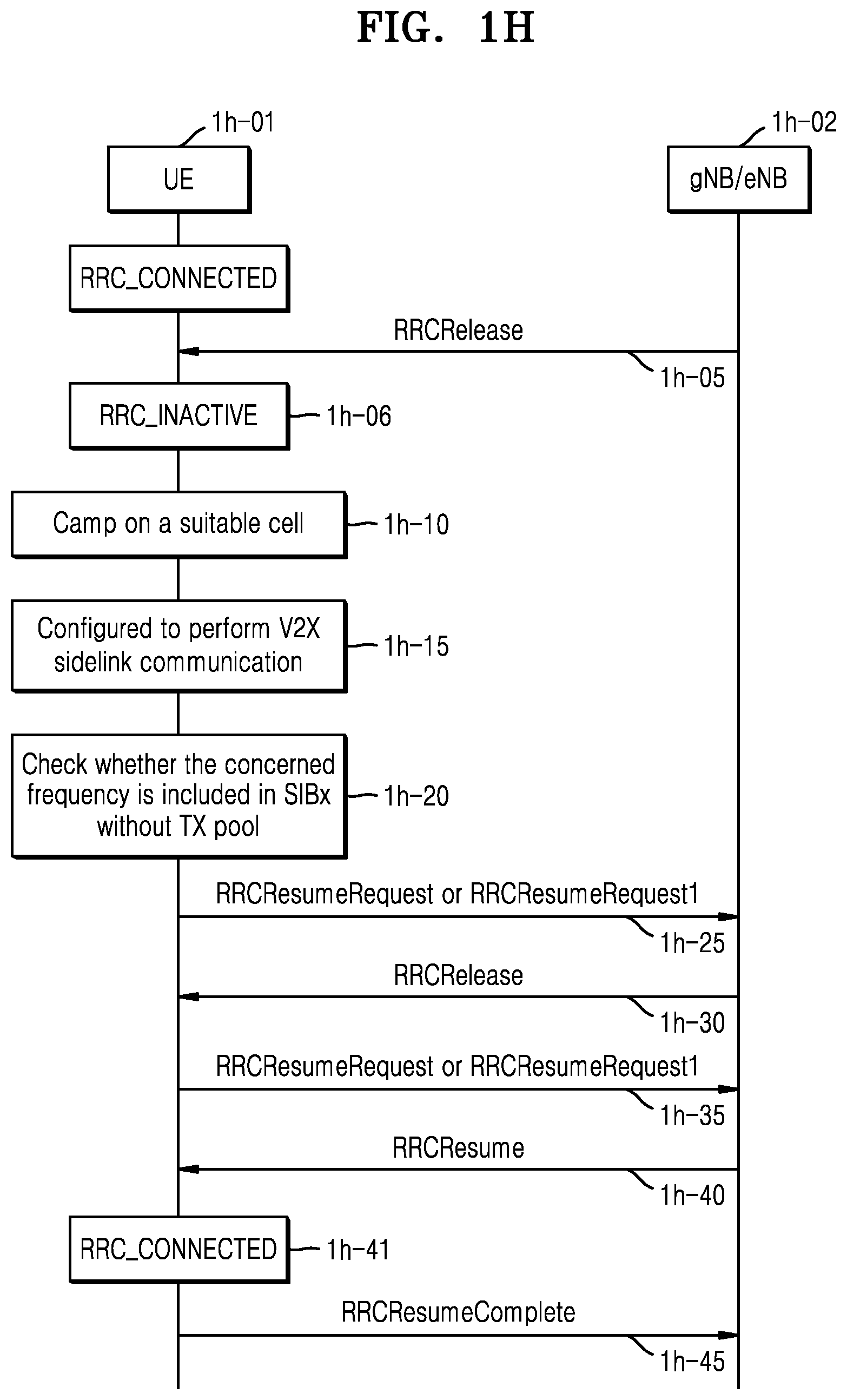 Patent US12120765 Figure 8 – Method and device for supporting vehicle communication in wireless communication system