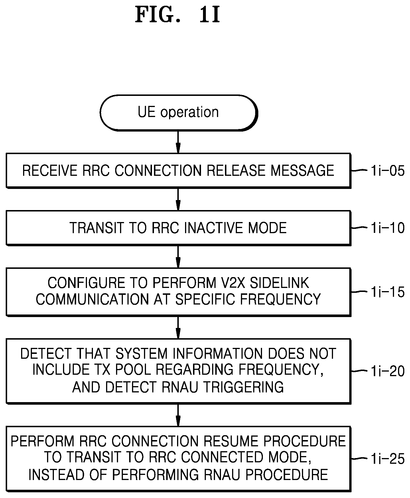 Patent US12120765 Figure 9 – Method and device for supporting vehicle communication in wireless communication system