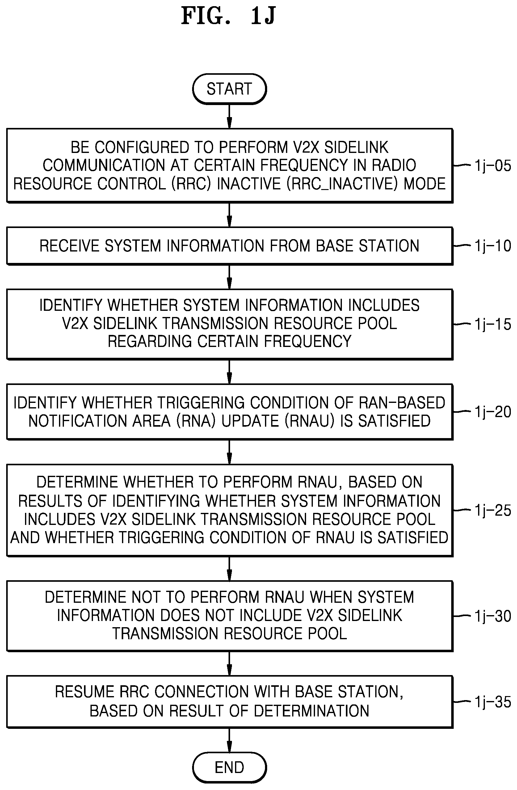 Patent US12120765 Figure 10 – Method and device for supporting vehicle communication in wireless communication system