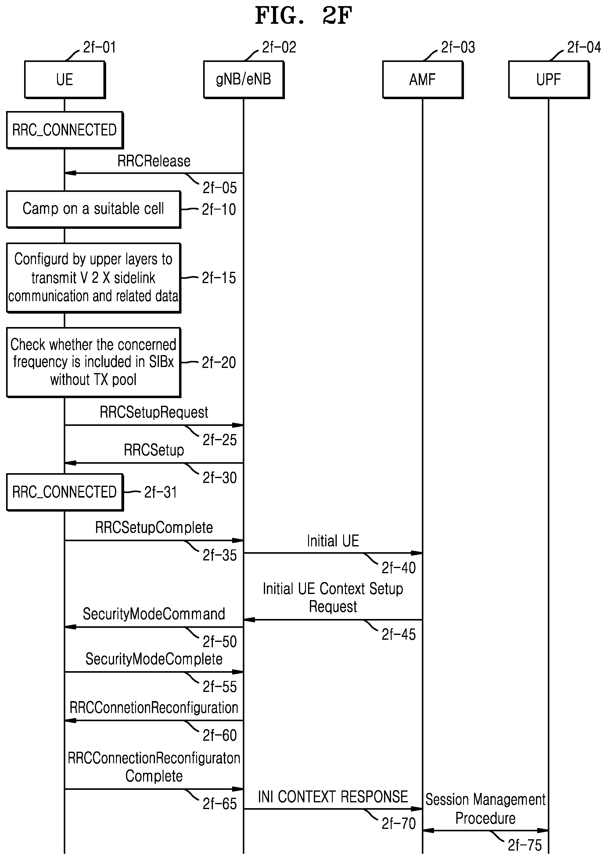 Patent US12120765 Figure 17 – Method and device for supporting vehicle communication in wireless communication system