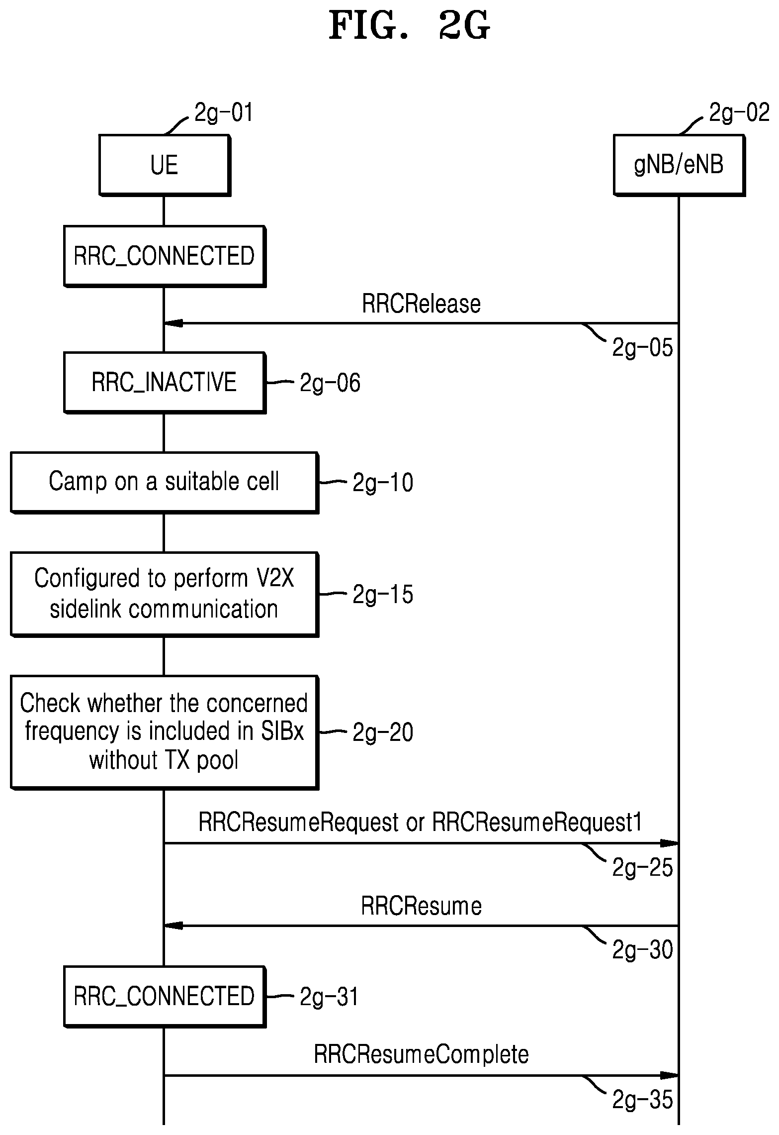 Patent US12120765 Figure 18 – Method and device for supporting vehicle communication in wireless communication system