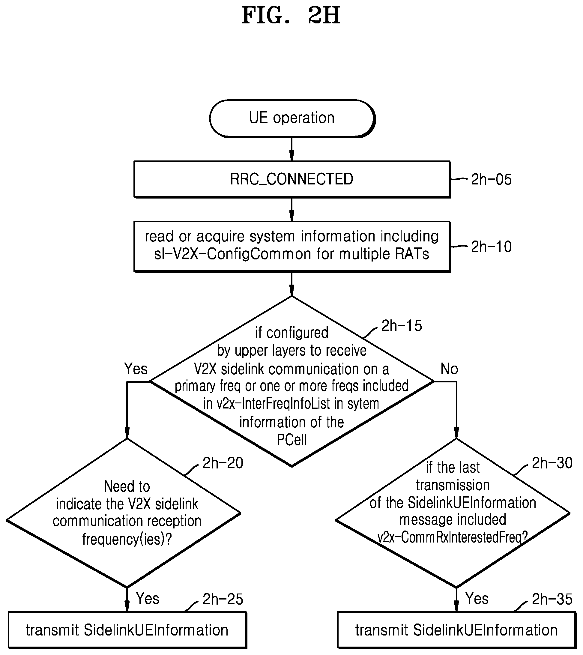 Patent US12120765 Figure 19 – Method and device for supporting vehicle communication in wireless communication system