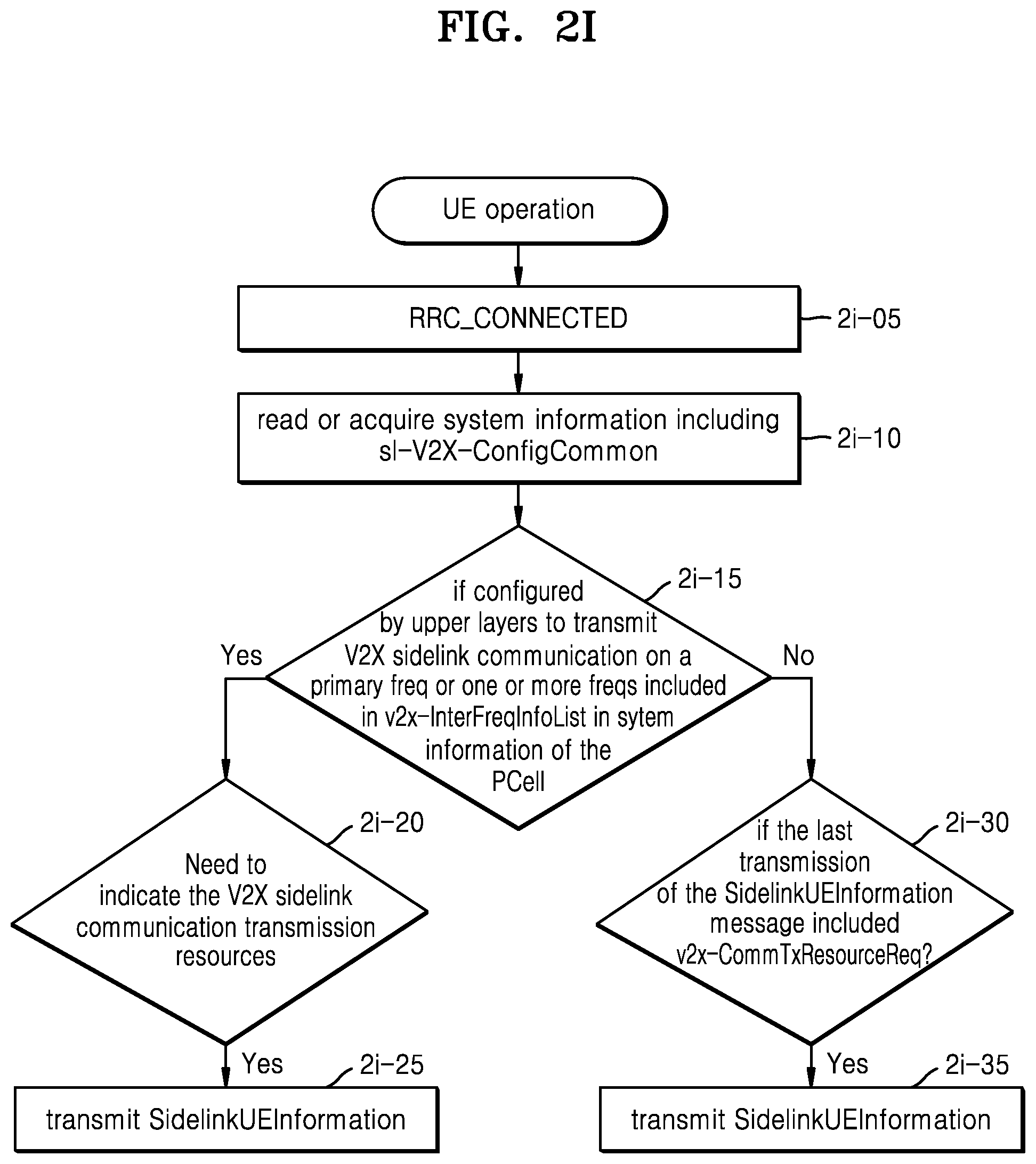 Patent US12120765 Figure 20 – Method and device for supporting vehicle communication in wireless communication system