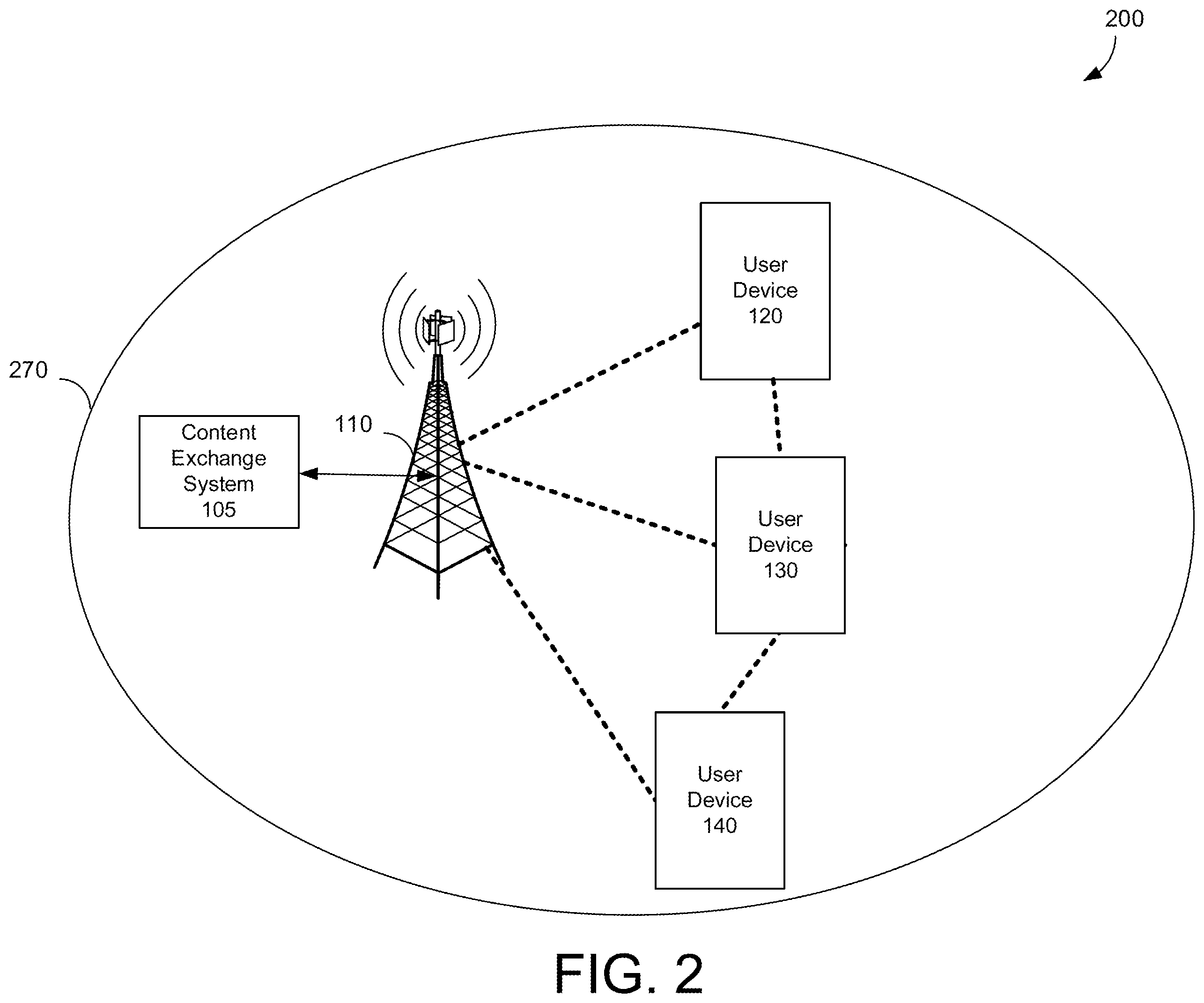 Patent US12120768 Figure 2 – OpenRAN peer to peer content exchange