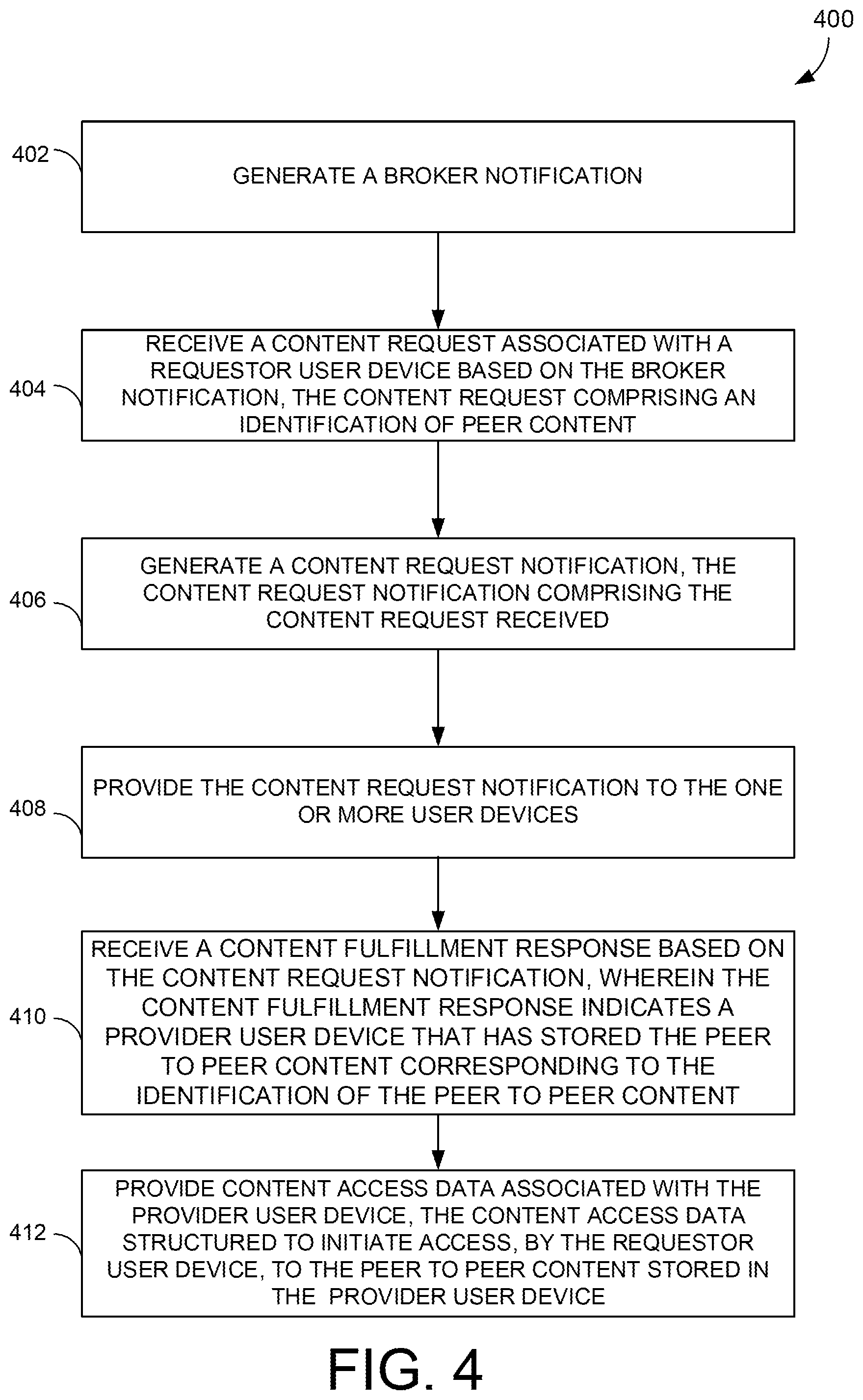 Patent US12120768 Figure 4 – OpenRAN peer to peer content exchange