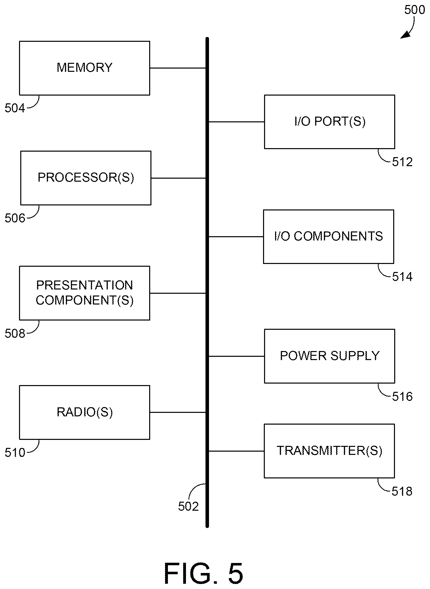 Patent US12120768 Figure 5 – OpenRAN peer to peer content exchange