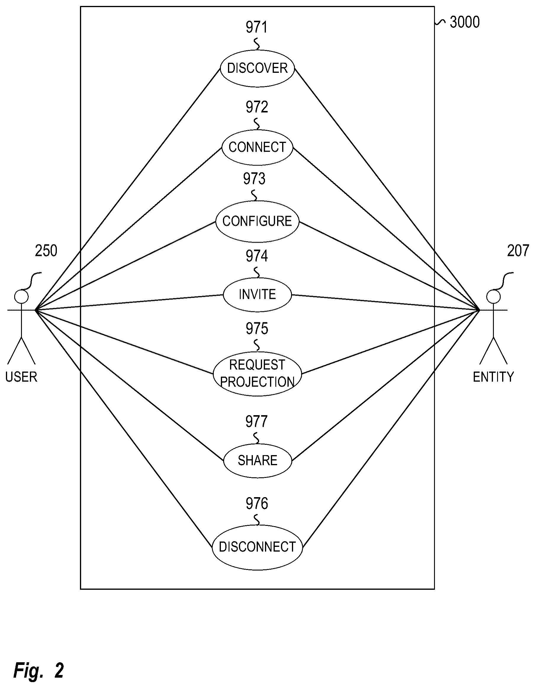 Patent US12120769 Figure 2 – Method and system for using a situational network
