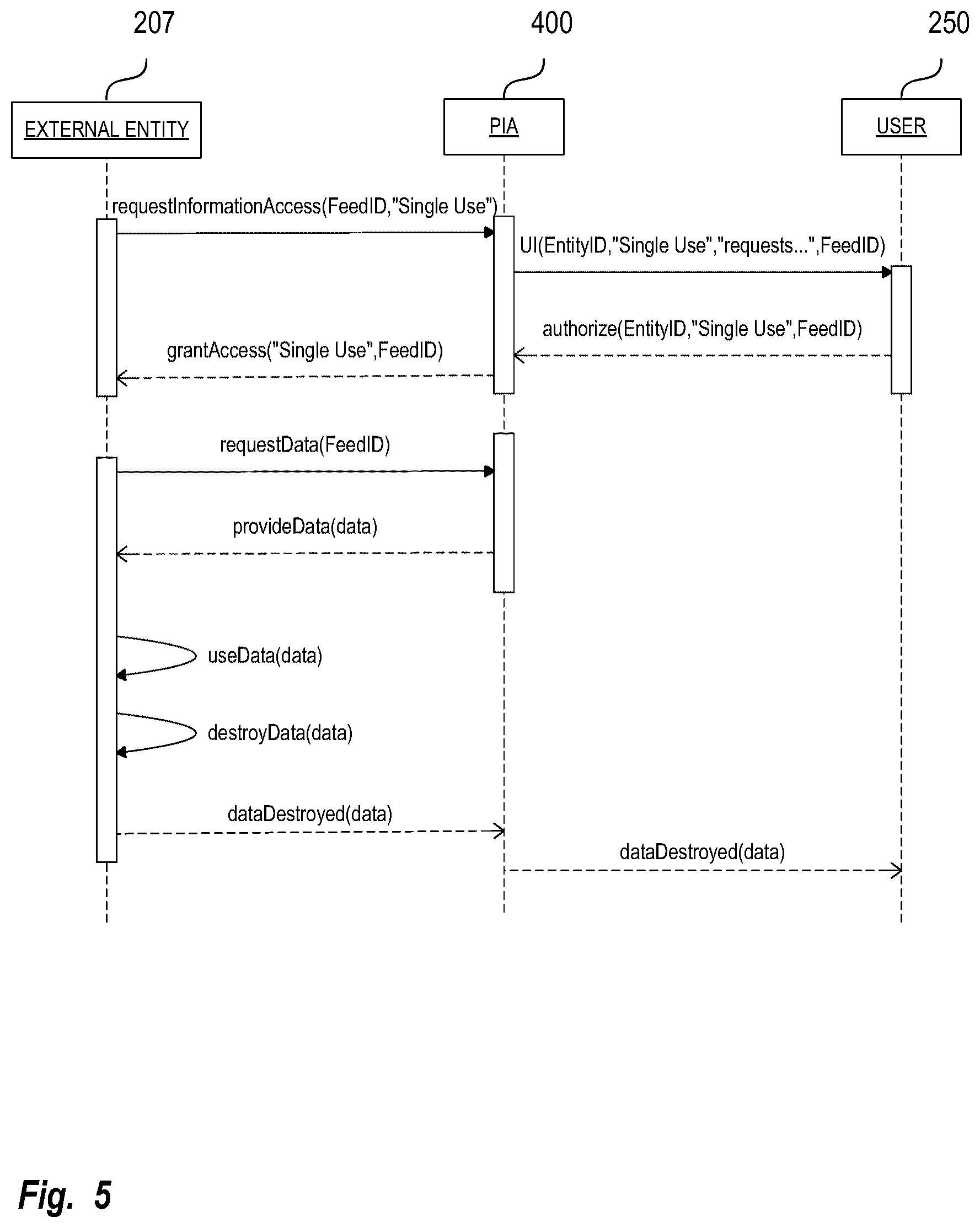 Patent US12120769 Figure 5 – Method and system for using a situational network
