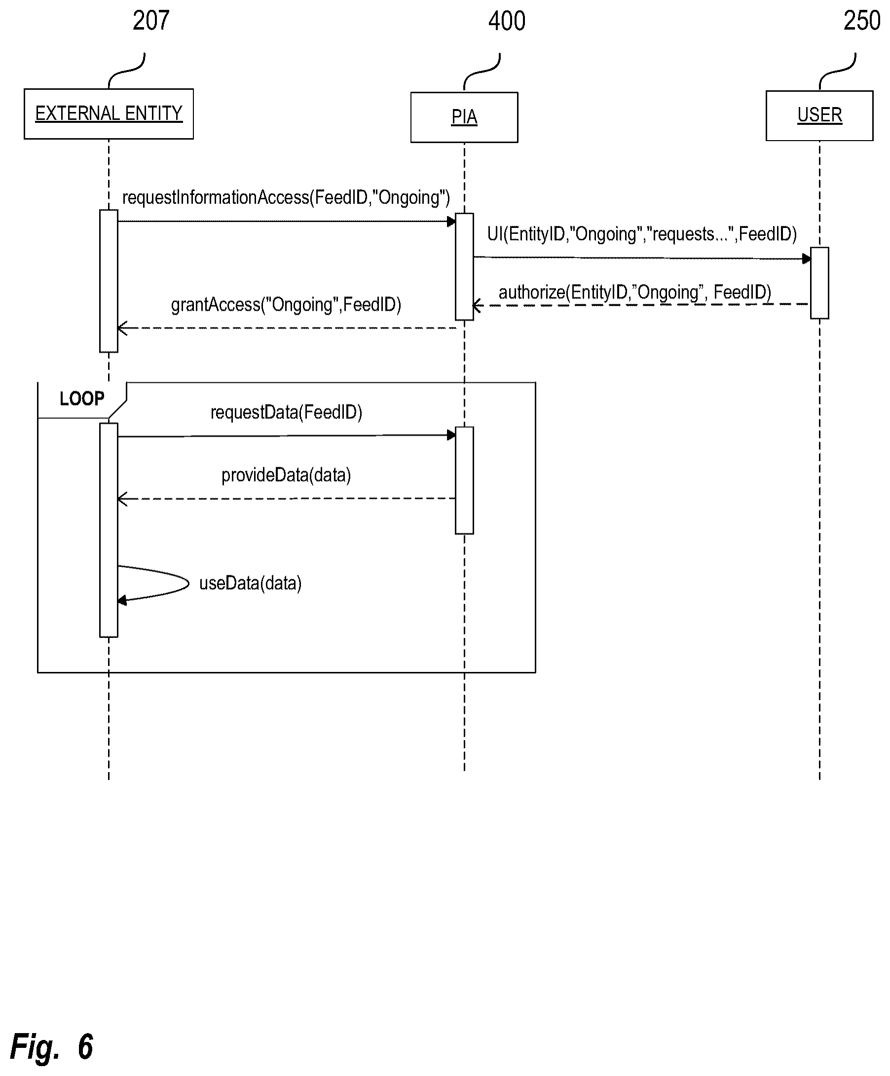 Patent US12120769 Figure 6 – Method and system for using a situational network