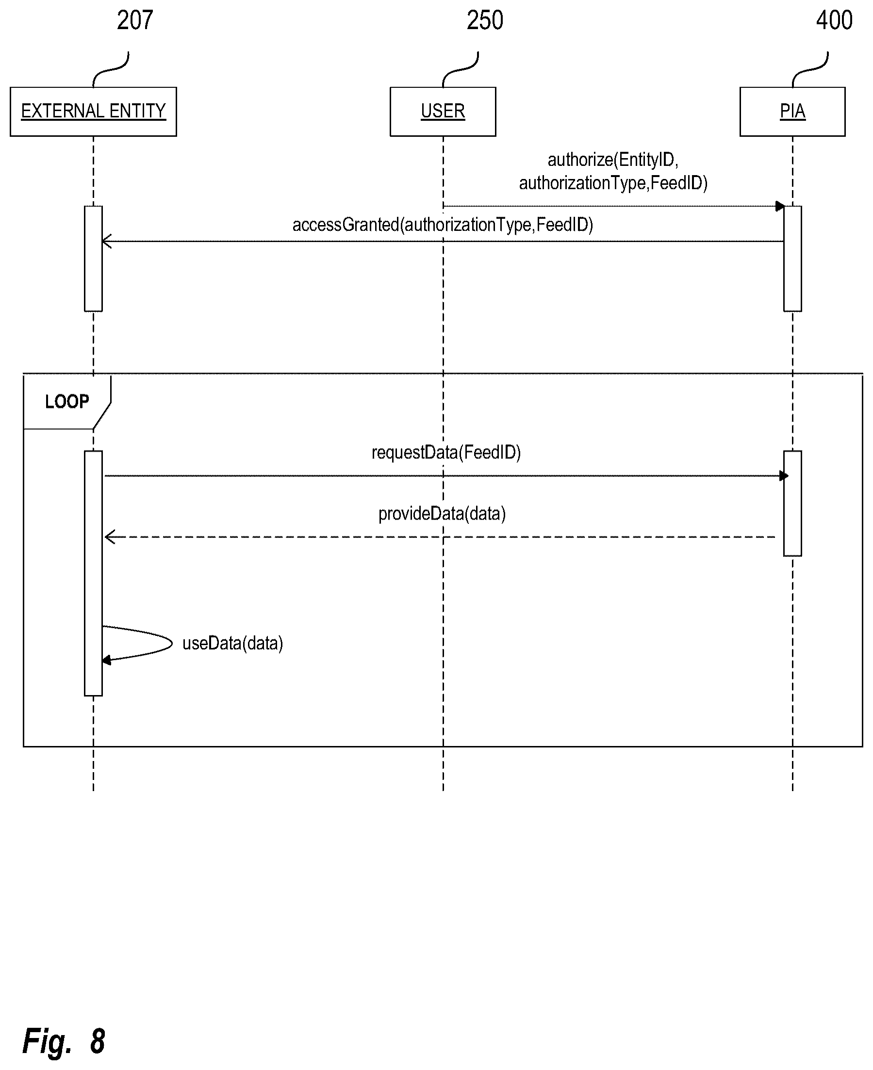 Patent US12120769 Figure 8 – Method and system for using a situational network