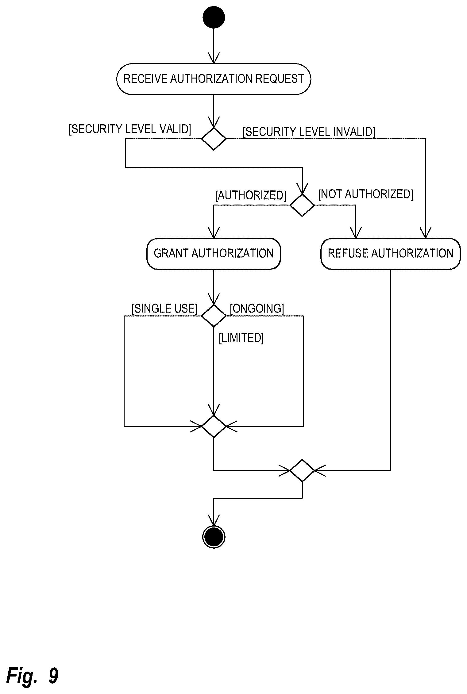 Patent US12120769 Figure 9 – Method and system for using a situational network