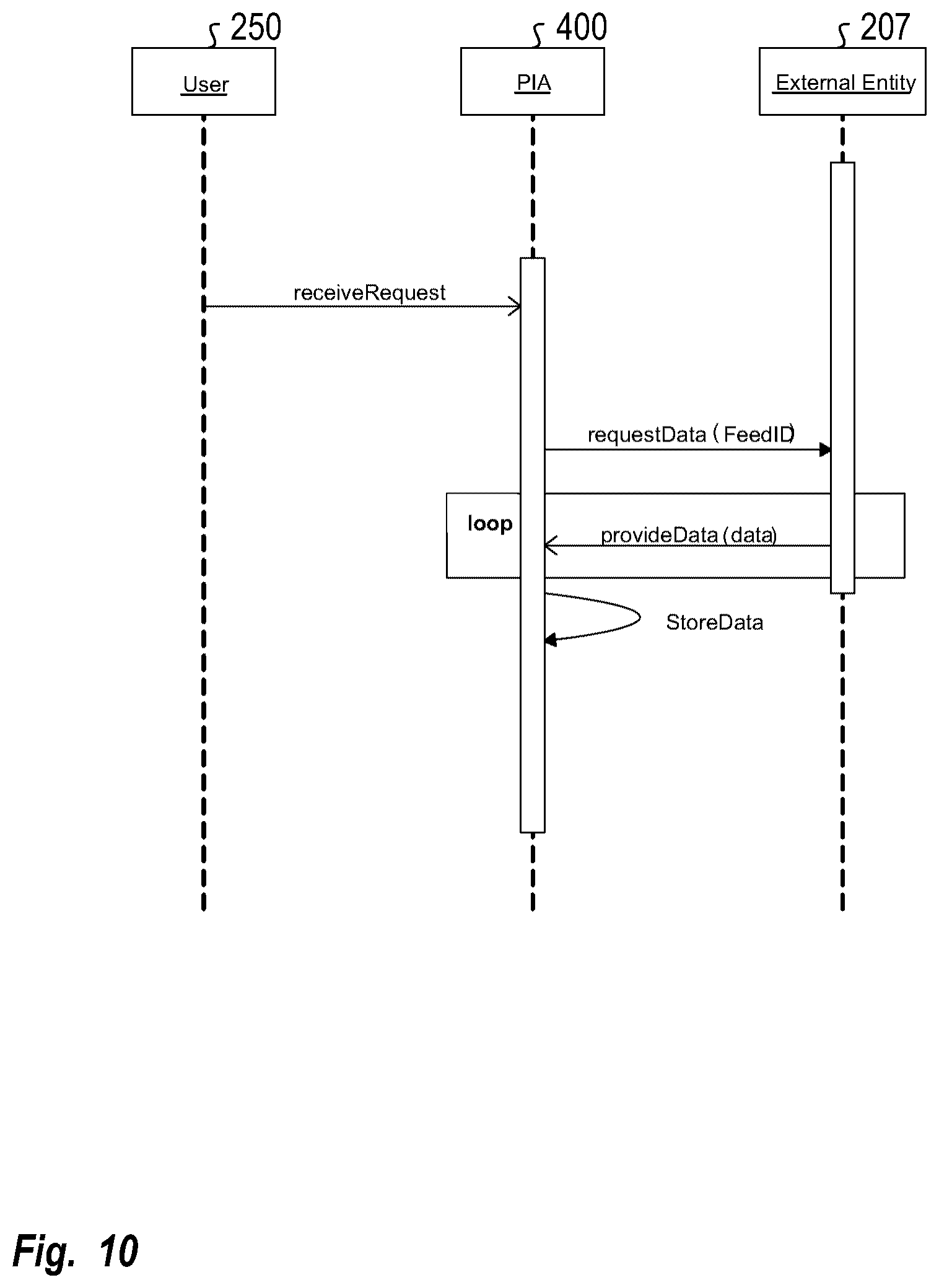 Patent US12120769 Figure 10 – Method and system for using a situational network