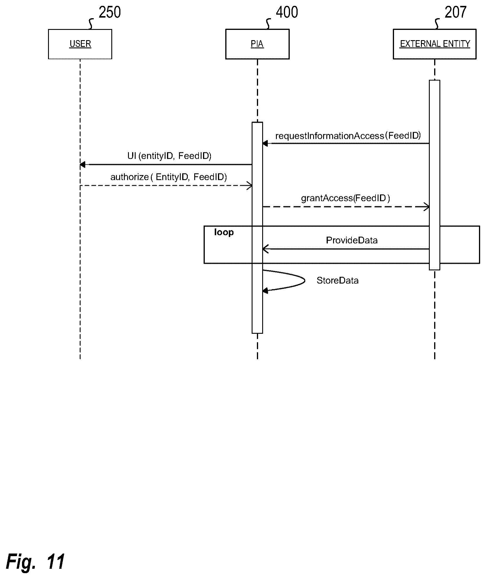 Patent US12120769 Figure 11 – Method and system for using a situational network