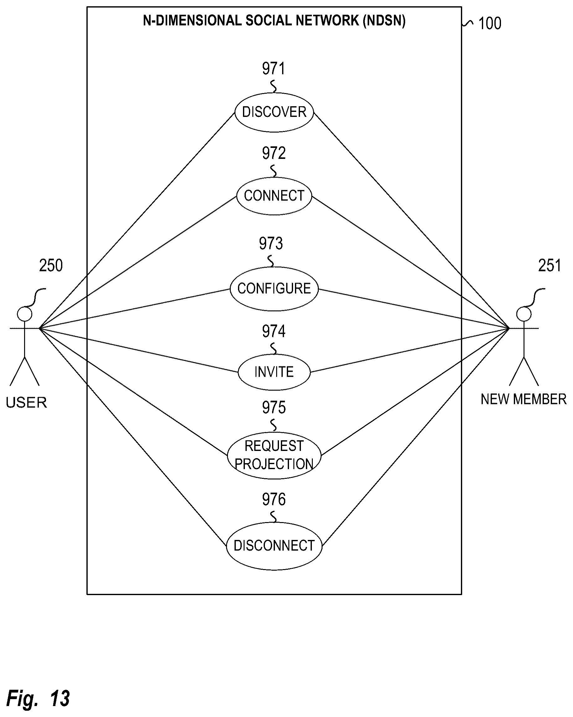 Patent US12120769 Figure 13 – Method and system for using a situational network