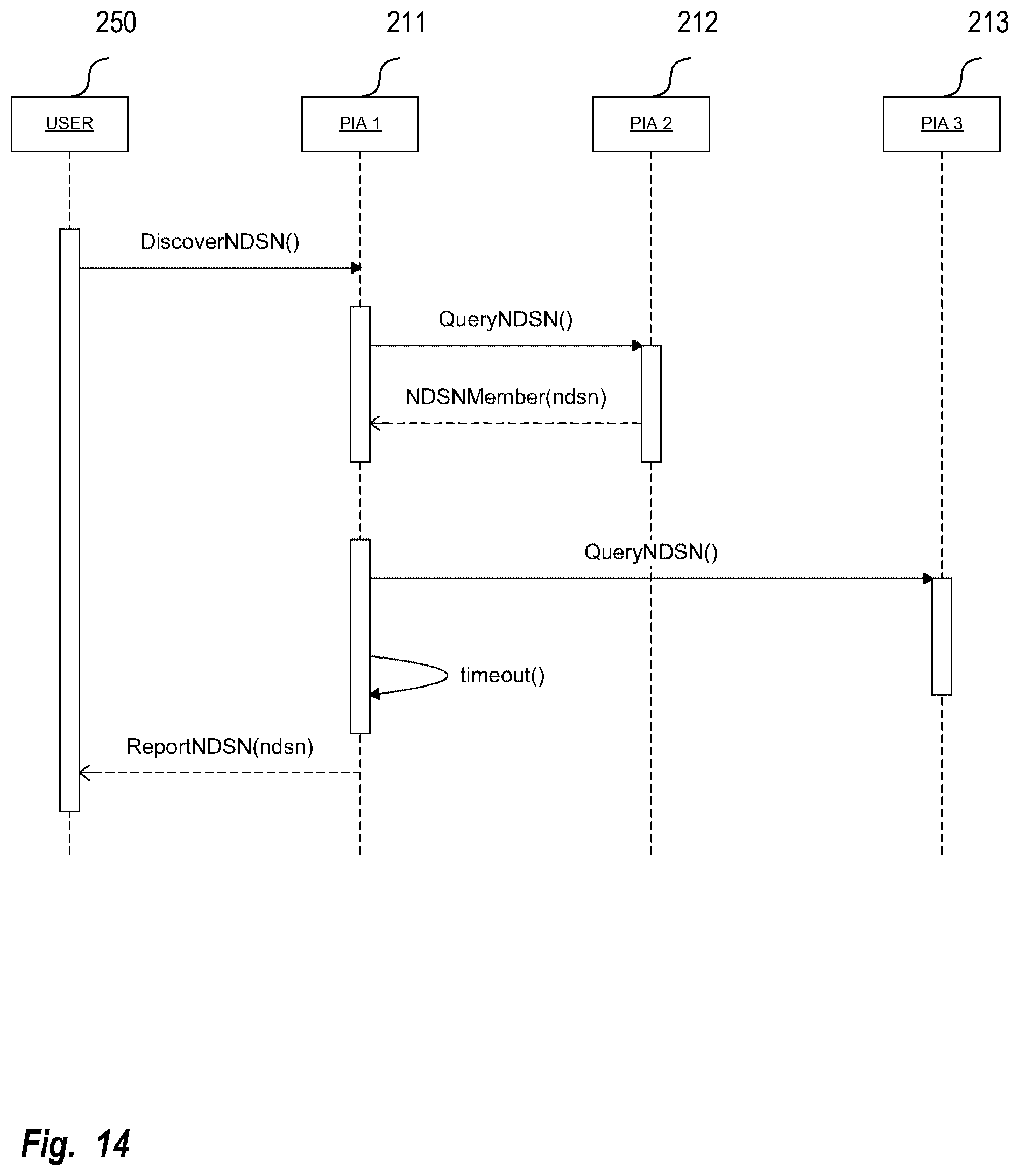 Patent US12120769 Figure 14 – Method and system for using a situational network