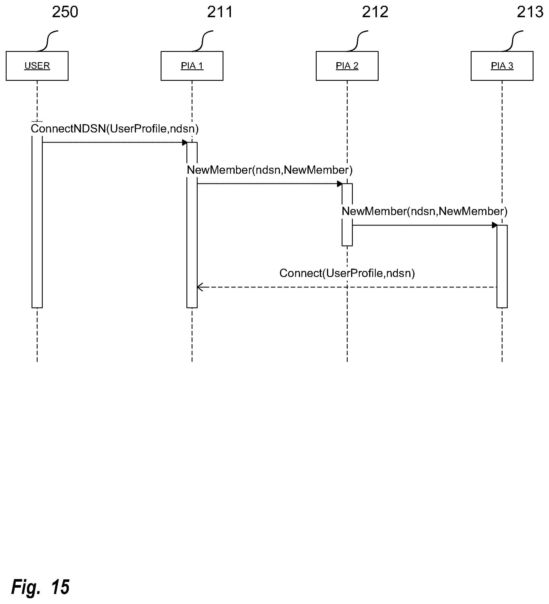 Patent US12120769 Figure 15 – Method and system for using a situational network