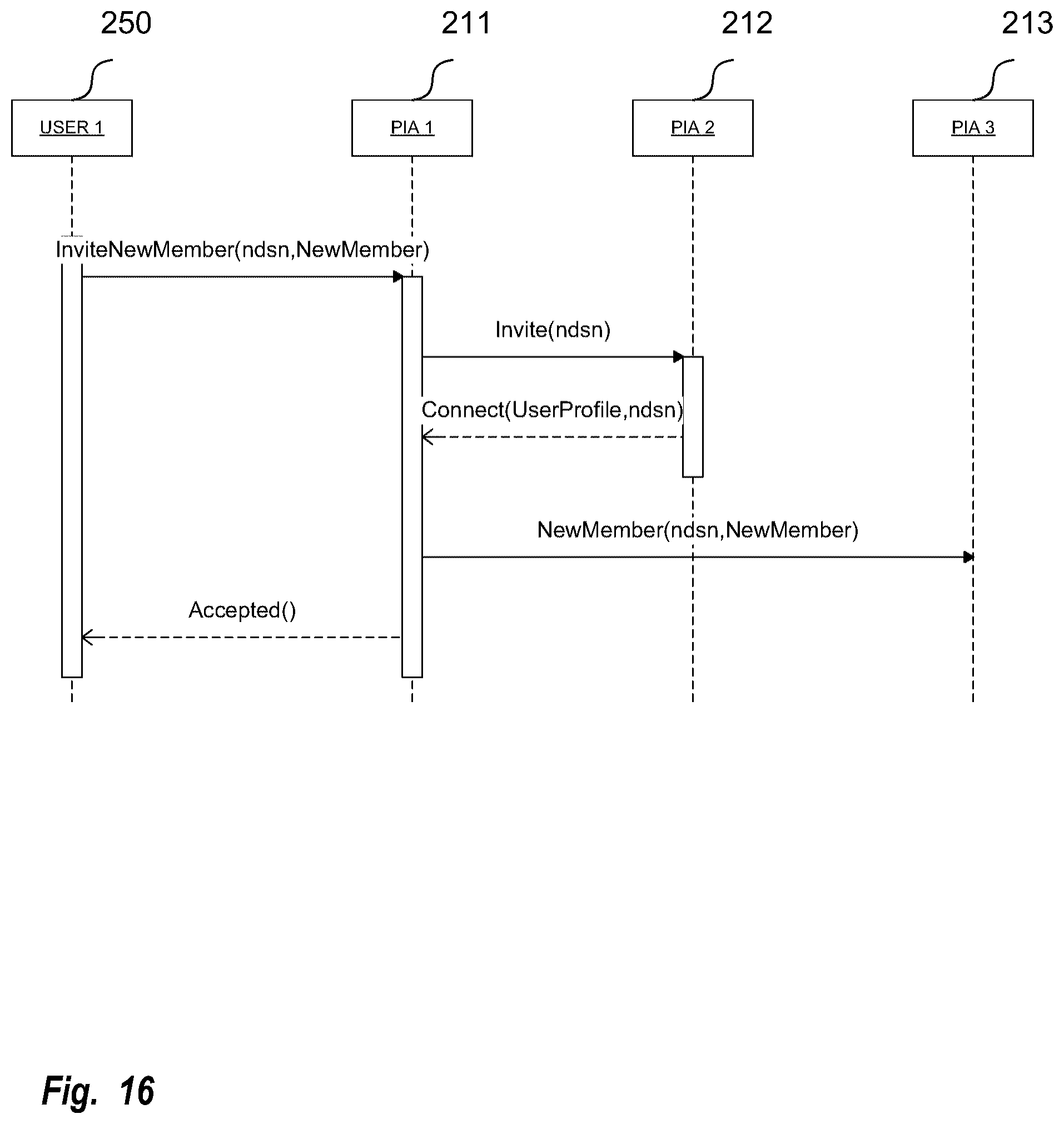 Patent US12120769 Figure 16 – Method and system for using a situational network