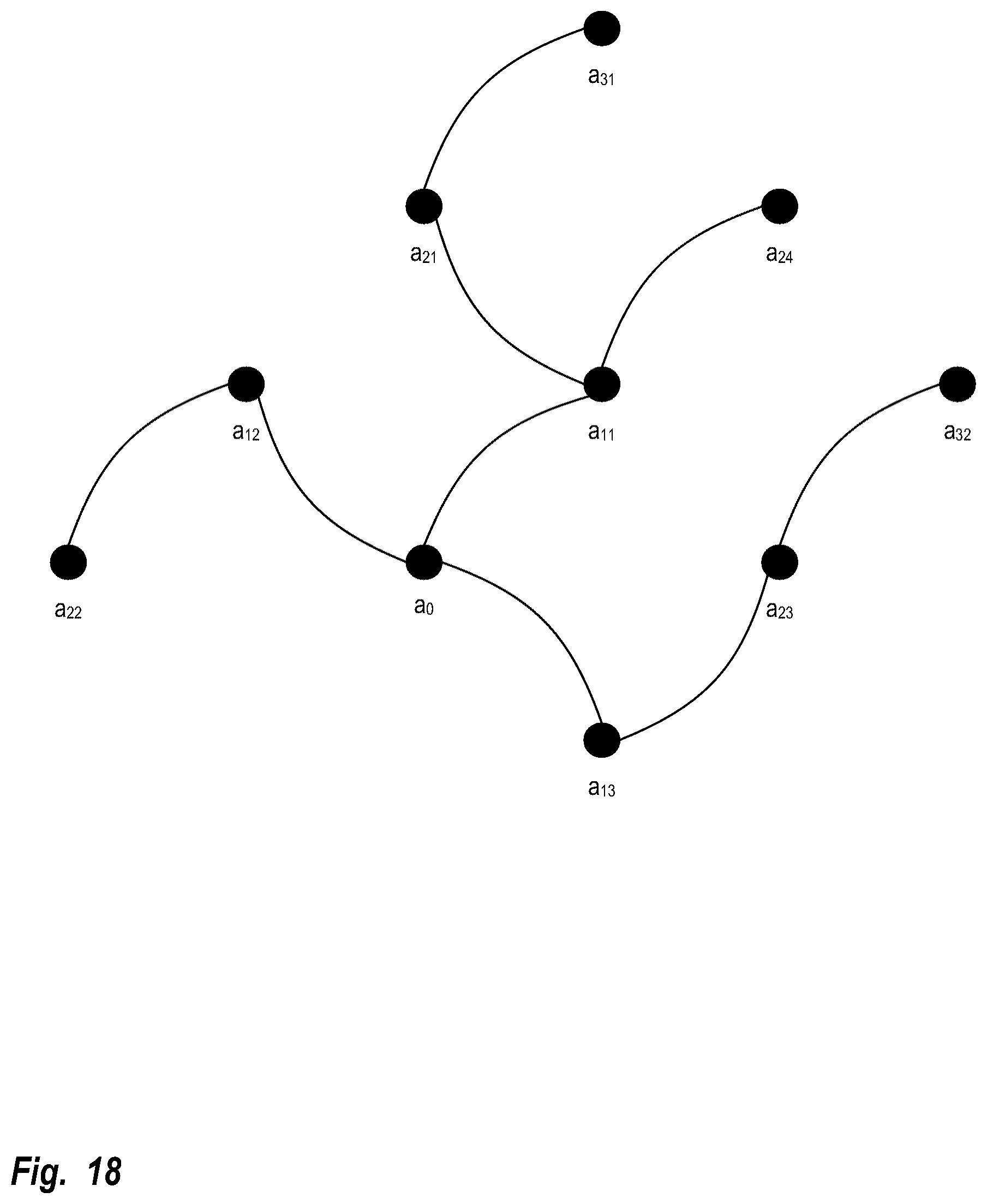 Patent US12120769 Figure 18 – Method and system for using a situational network