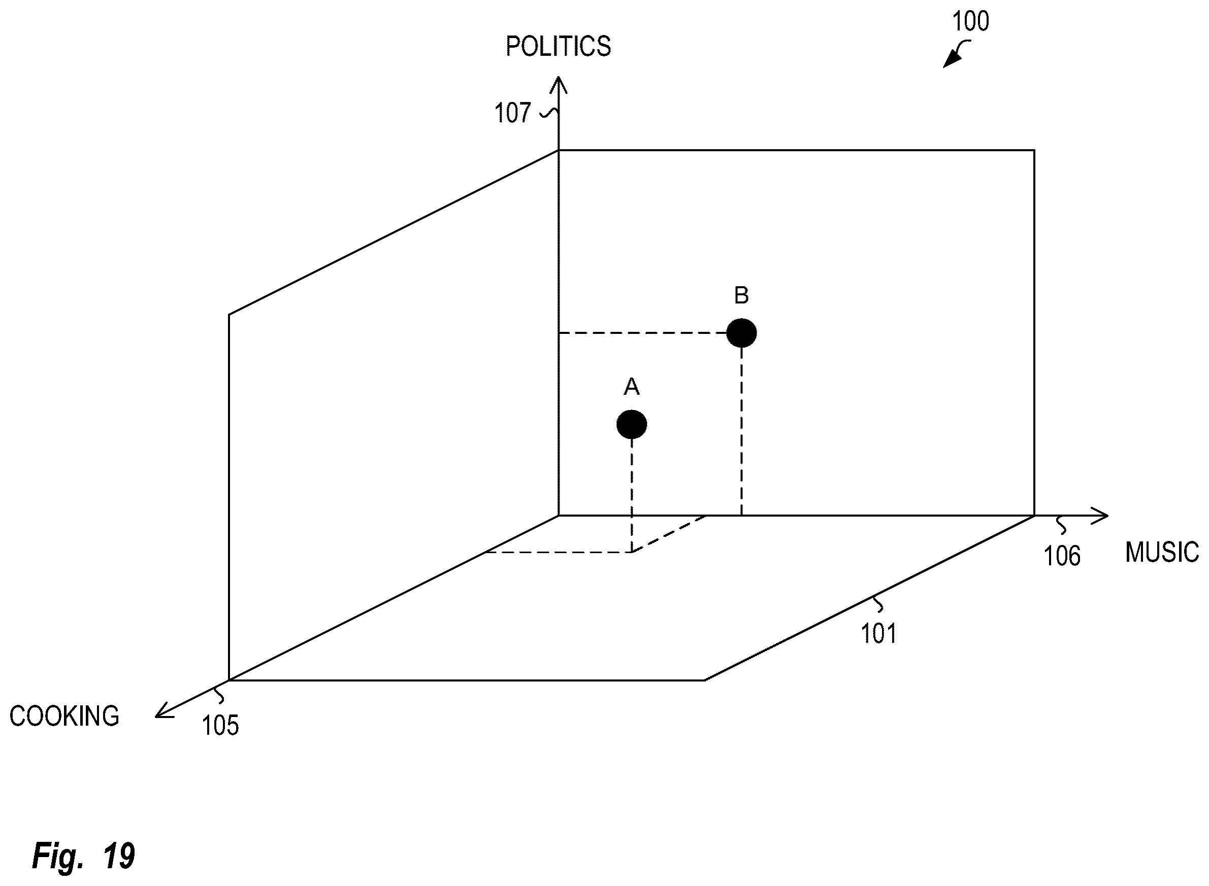 Patent US12120769 Figure 19 – Method and system for using a situational network
