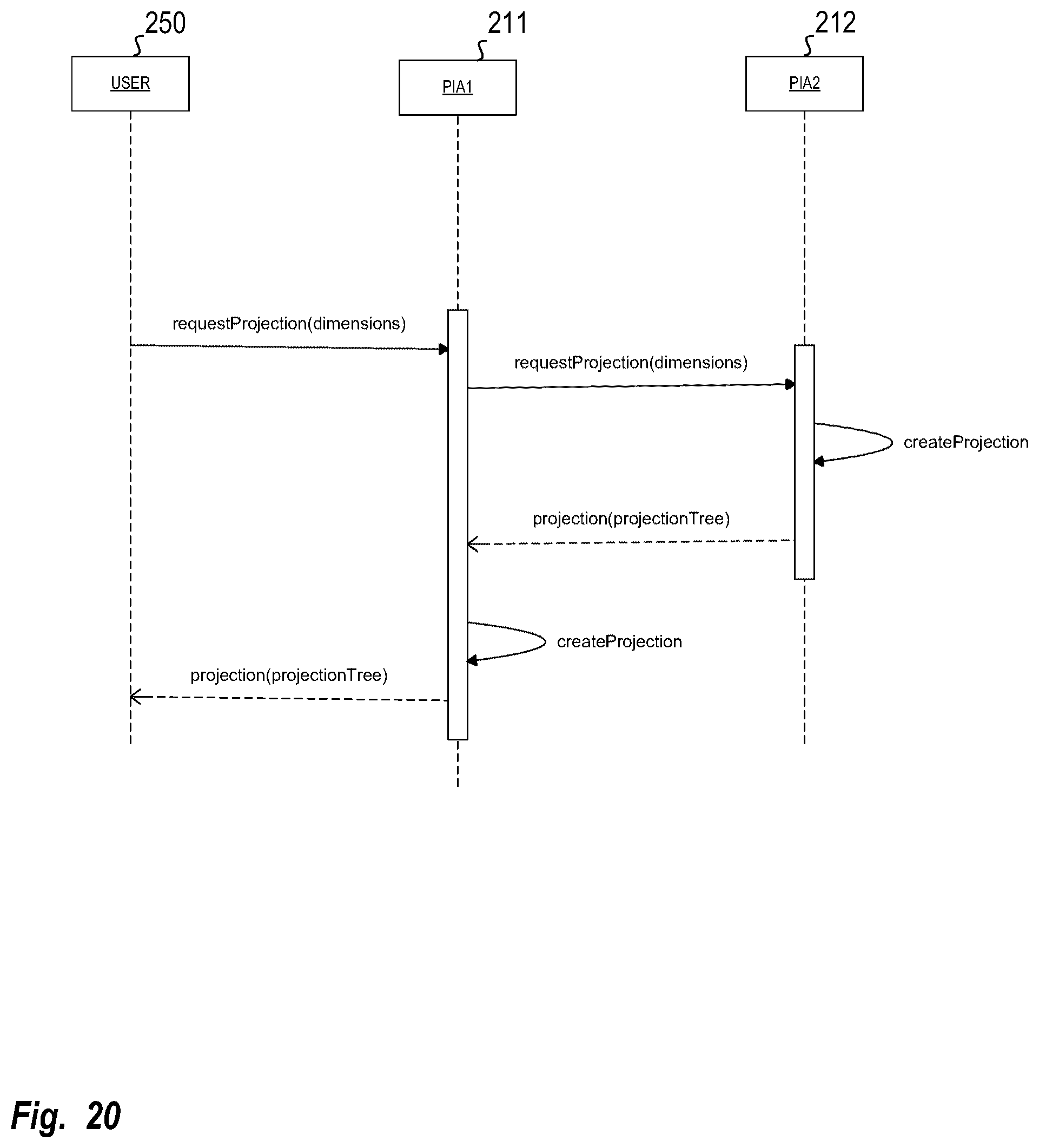 Patent US12120769 Figure 20 – Method and system for using a situational network