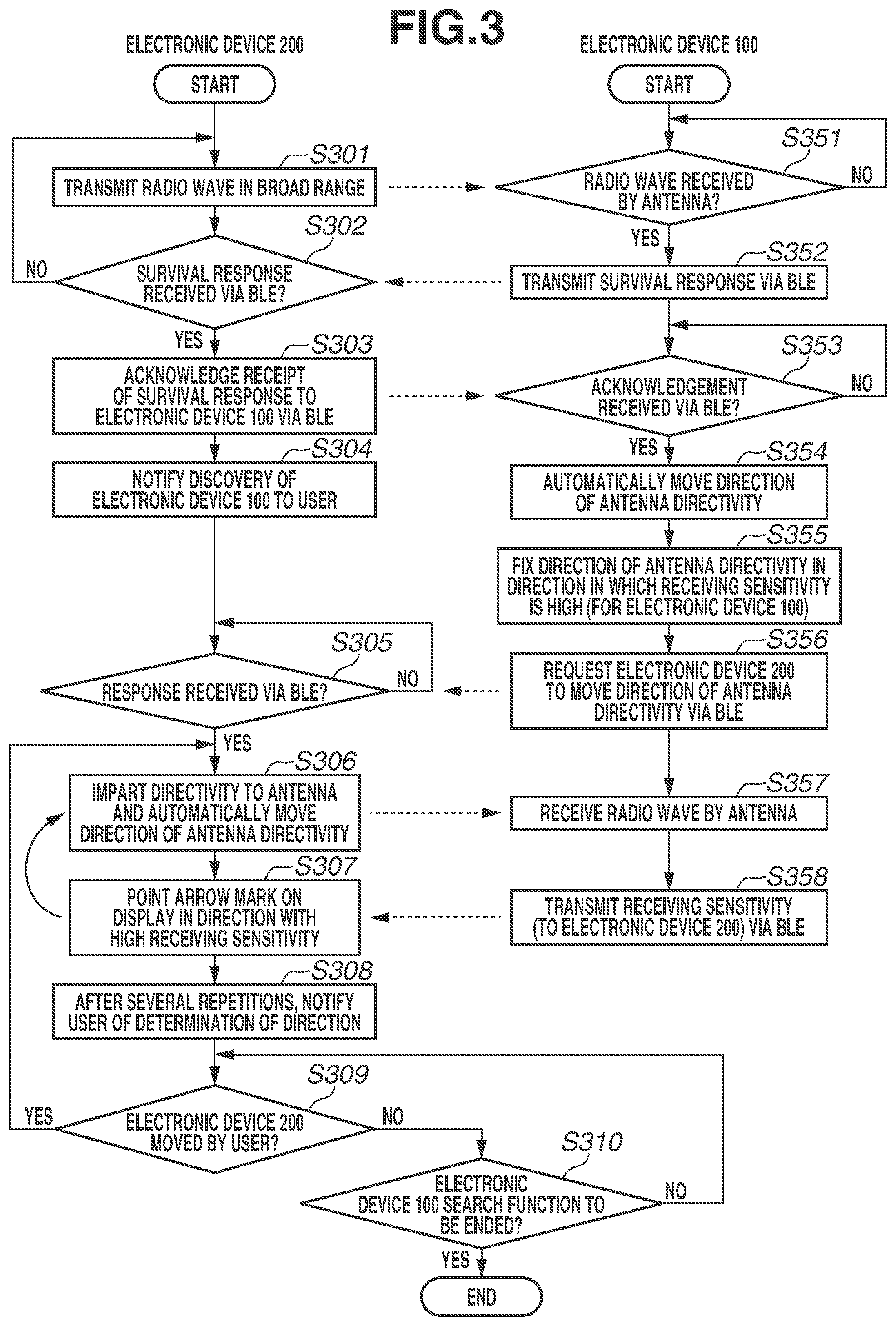 Patent US12120770 Figure 3 – Communication apparatus capable of communicating with other devices, control method of communication apparatus, and storage medium
