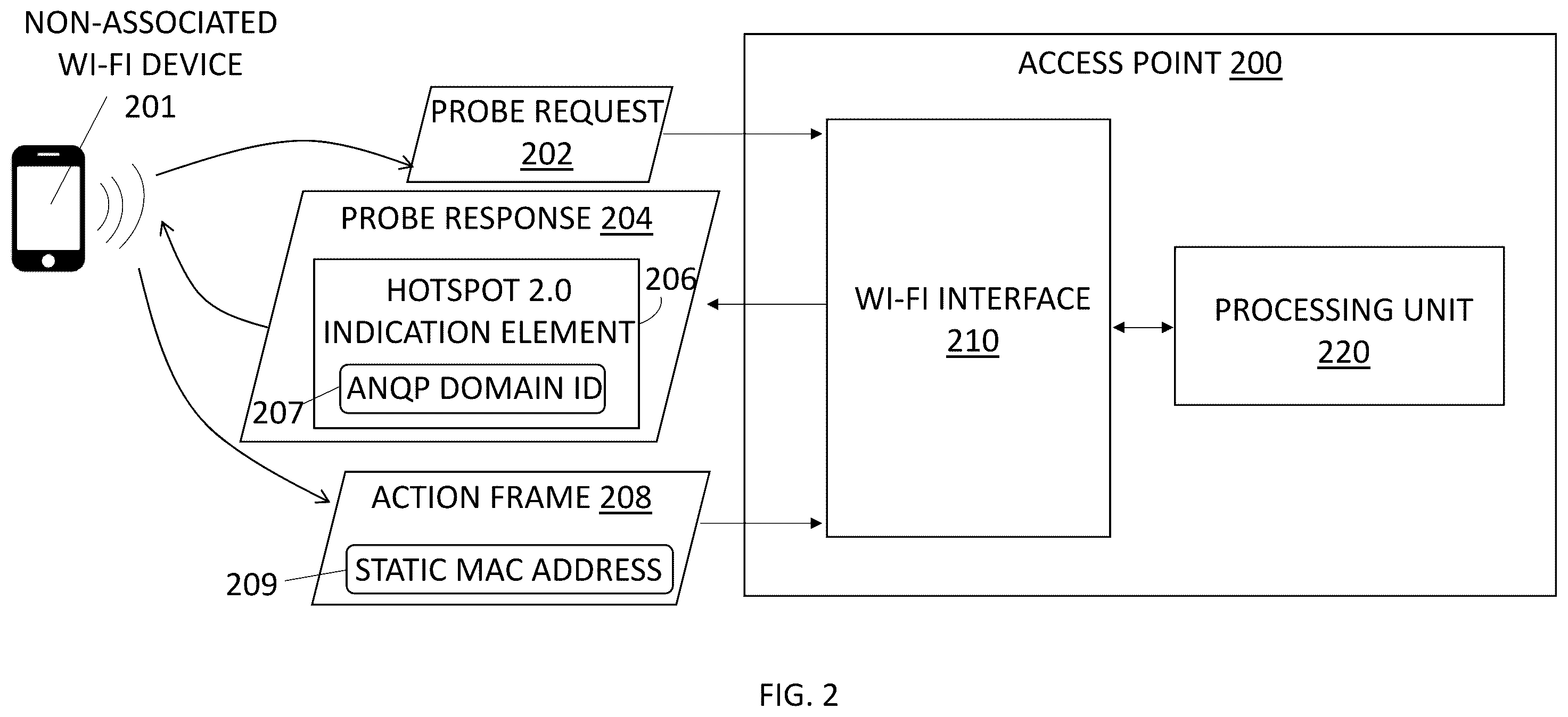 Patent US12120771 Figure 2 – Method, system and non-transitory computer-readable medium for the unambiguous identification of non-associated Wi-Fi devices