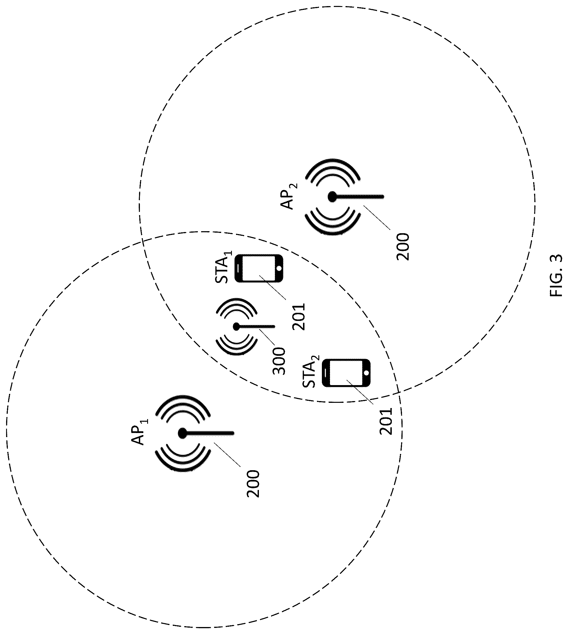 Patent US12120771 Figure 3 – Method, system and non-transitory computer-readable medium for the unambiguous identification of non-associated Wi-Fi devices