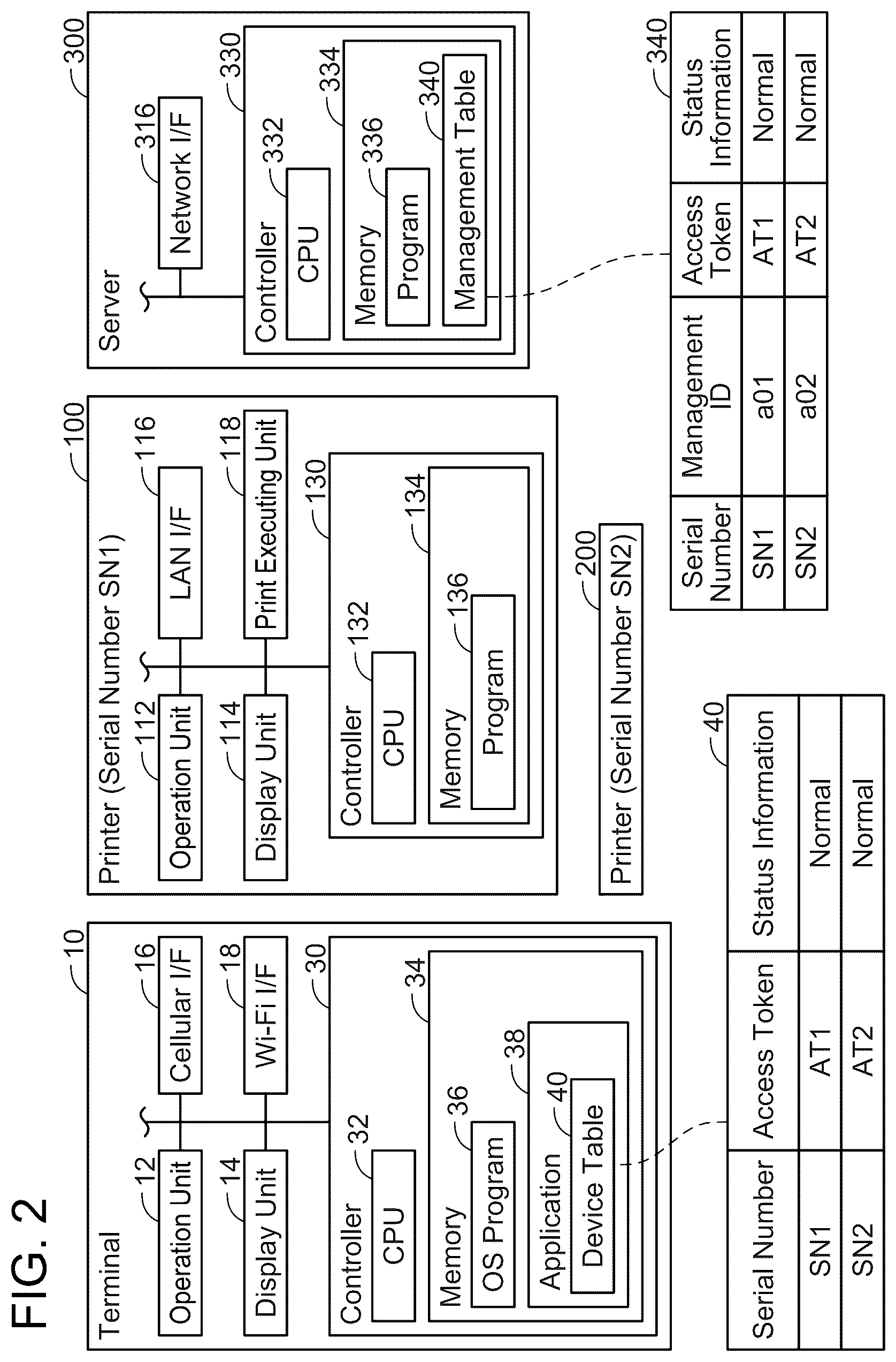 Patent US12120773 Figure 2 – Non-transitory computer-readable recording medium storing application program including computer-readable instructions for terminal device and method for controlling terminal device