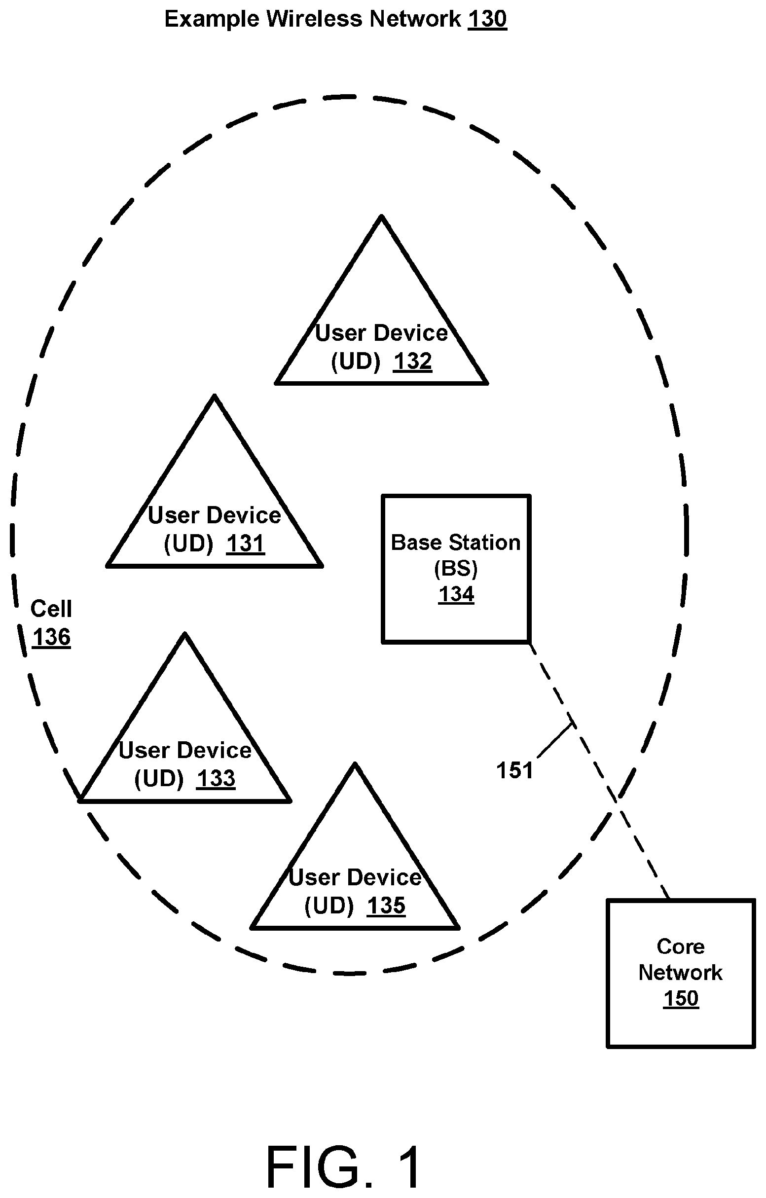 Patent US12120774 Figure 1 – Radio resource control procedures for machine learning