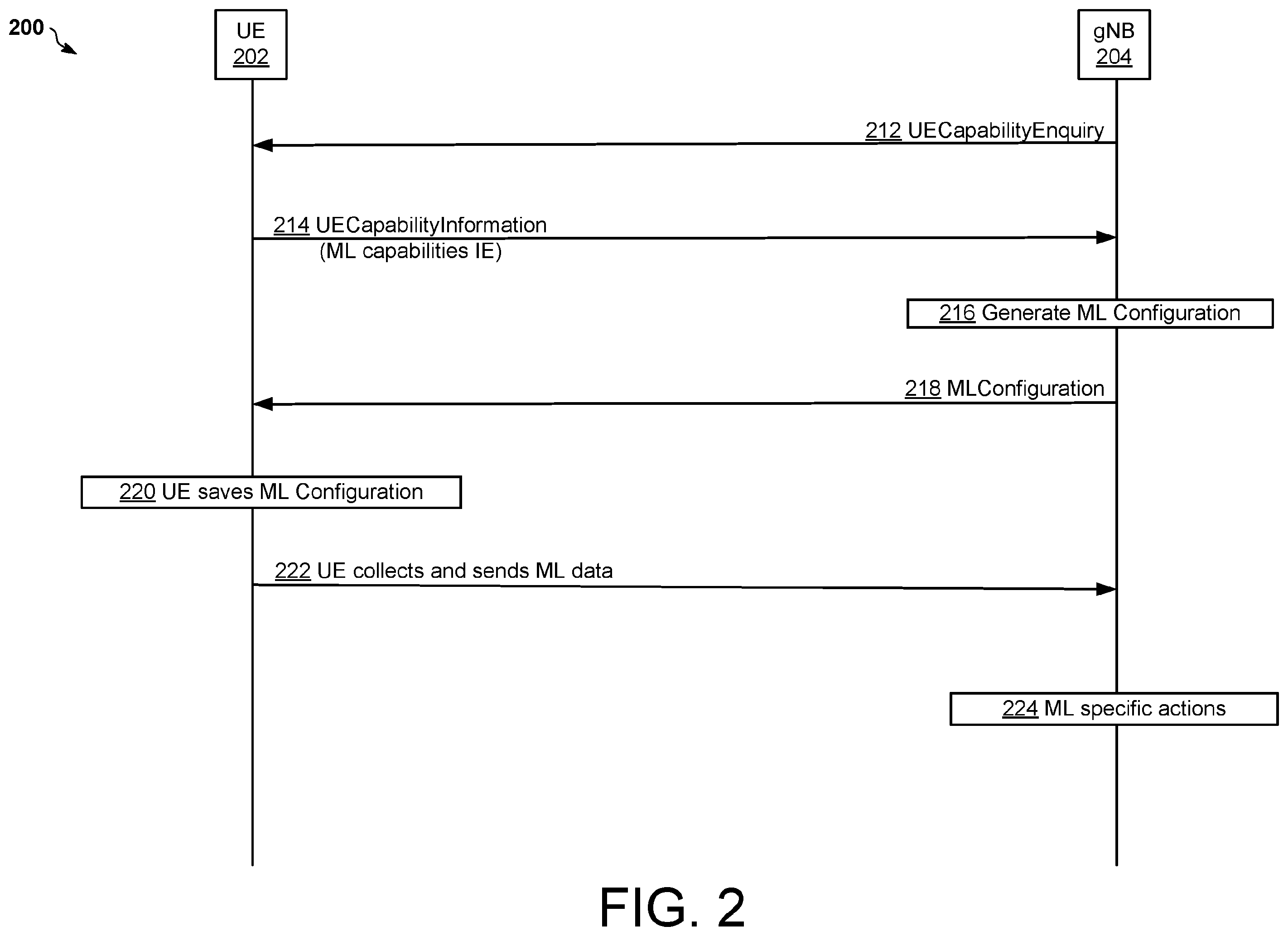 Patent US12120774 Figure 2 – Radio resource control procedures for machine learning