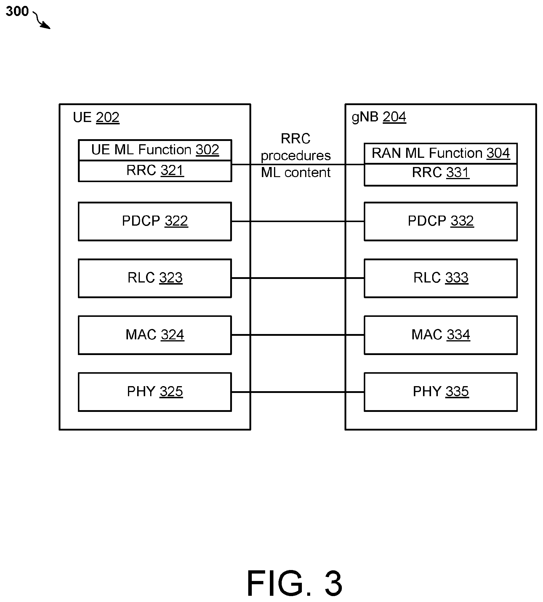 Patent US12120774 Figure 3 – Radio resource control procedures for machine learning