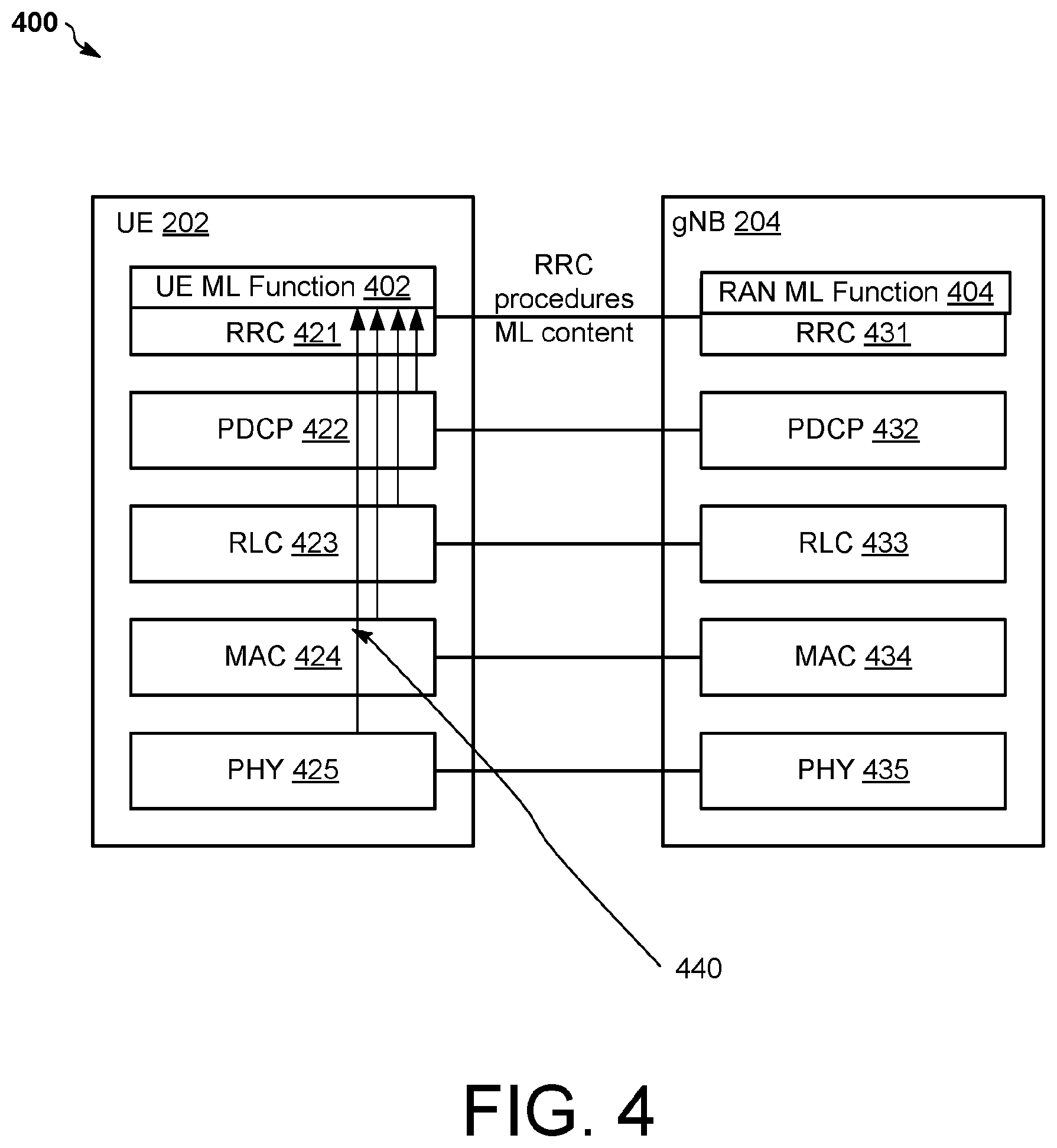 Patent US12120774 Figure 4 – Radio resource control procedures for machine learning