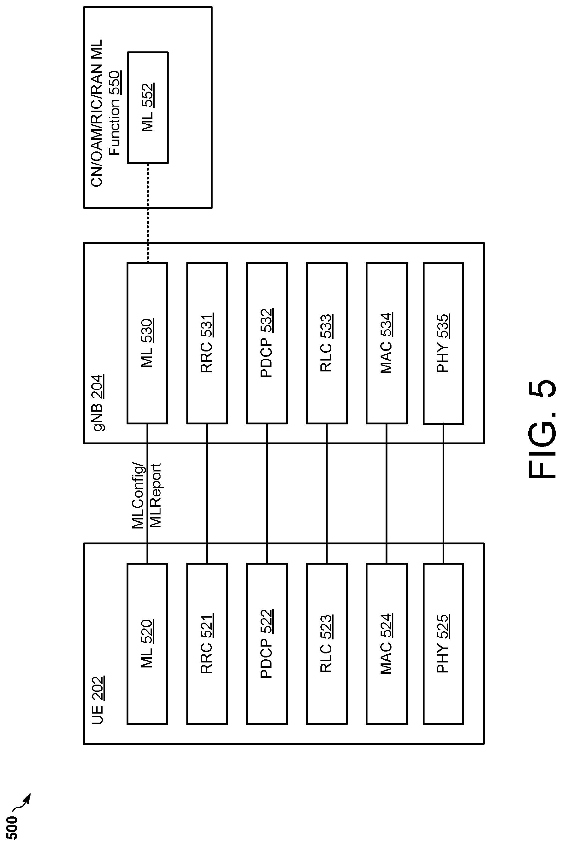 Patent US12120774 Figure 5 – Radio resource control procedures for machine learning
