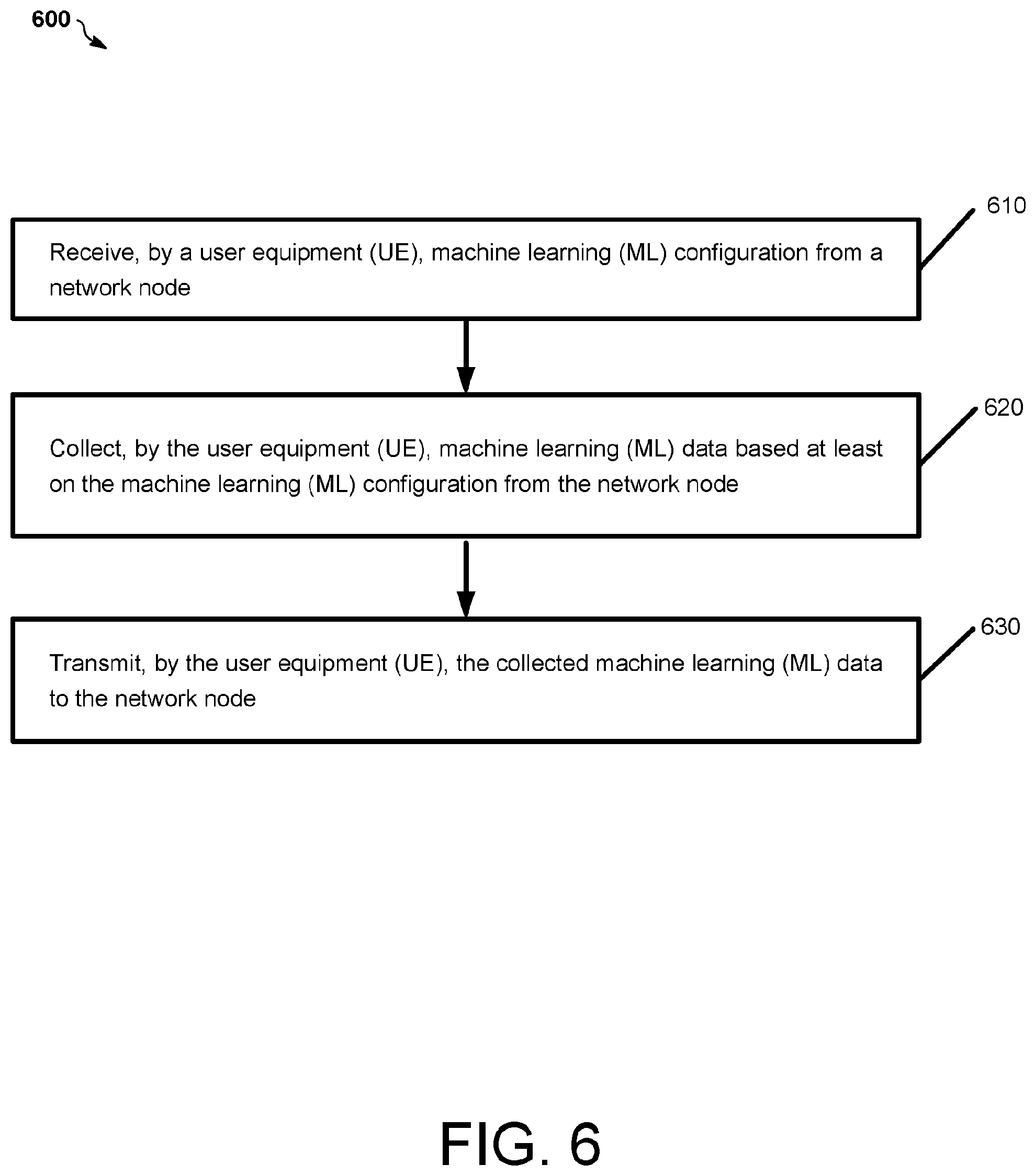 Patent US12120774 Figure 6 – Radio resource control procedures for machine learning