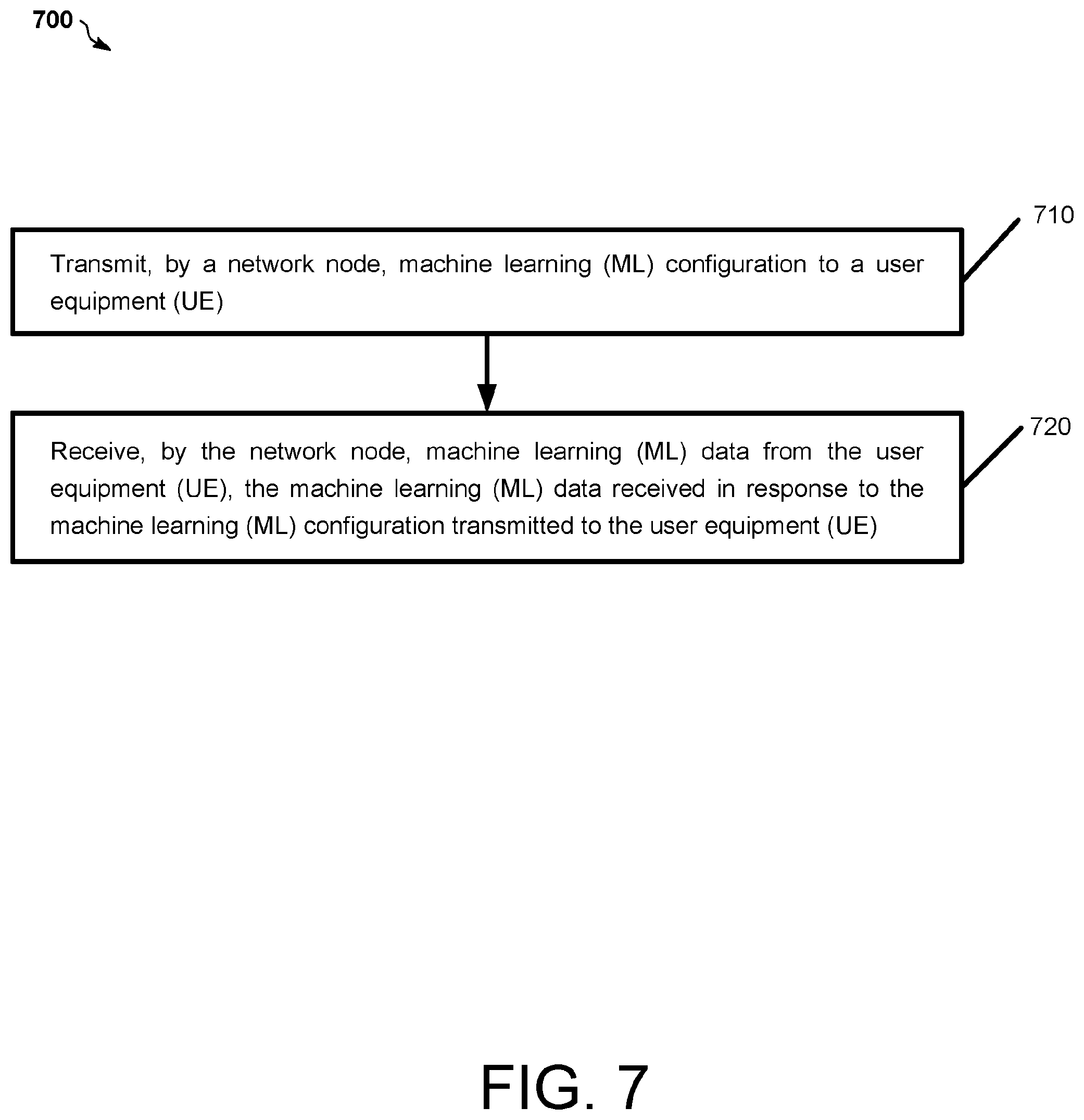Patent US12120774 Figure 7 – Radio resource control procedures for machine learning