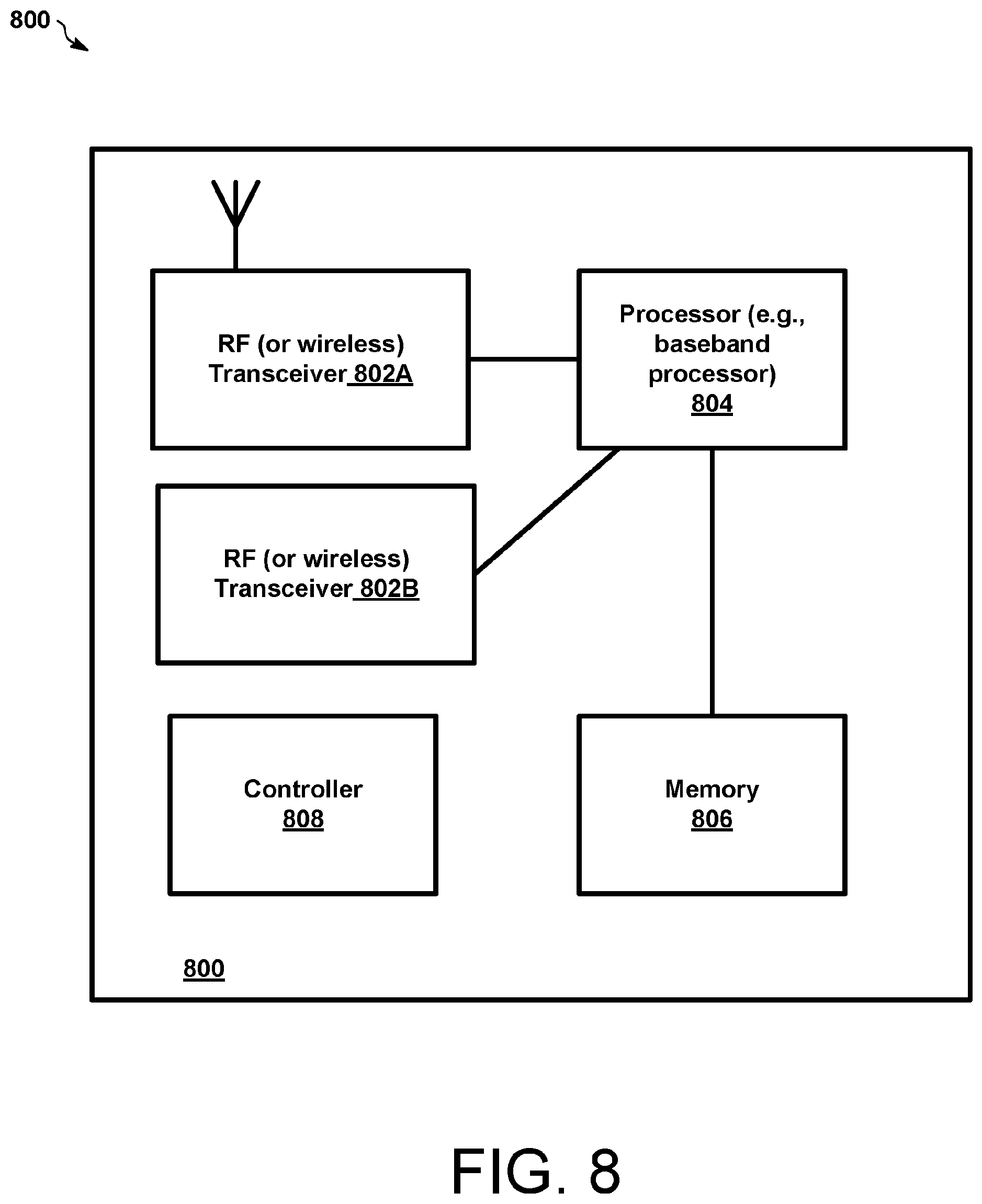 Patent US12120774 Figure 8 – Radio resource control procedures for machine learning