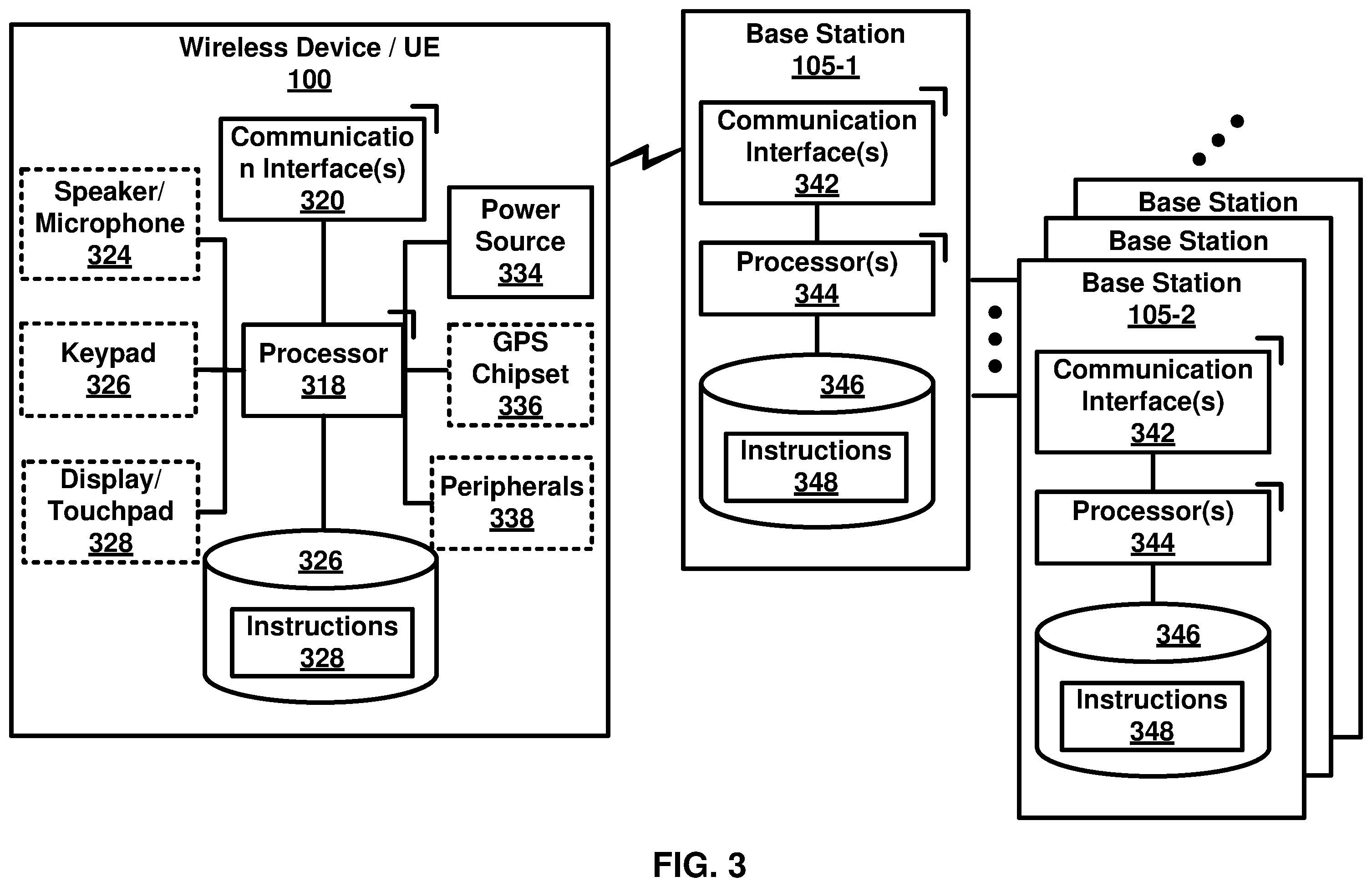 Patent US12120775 Figure 3 – Multi access packet/protocol data unit session